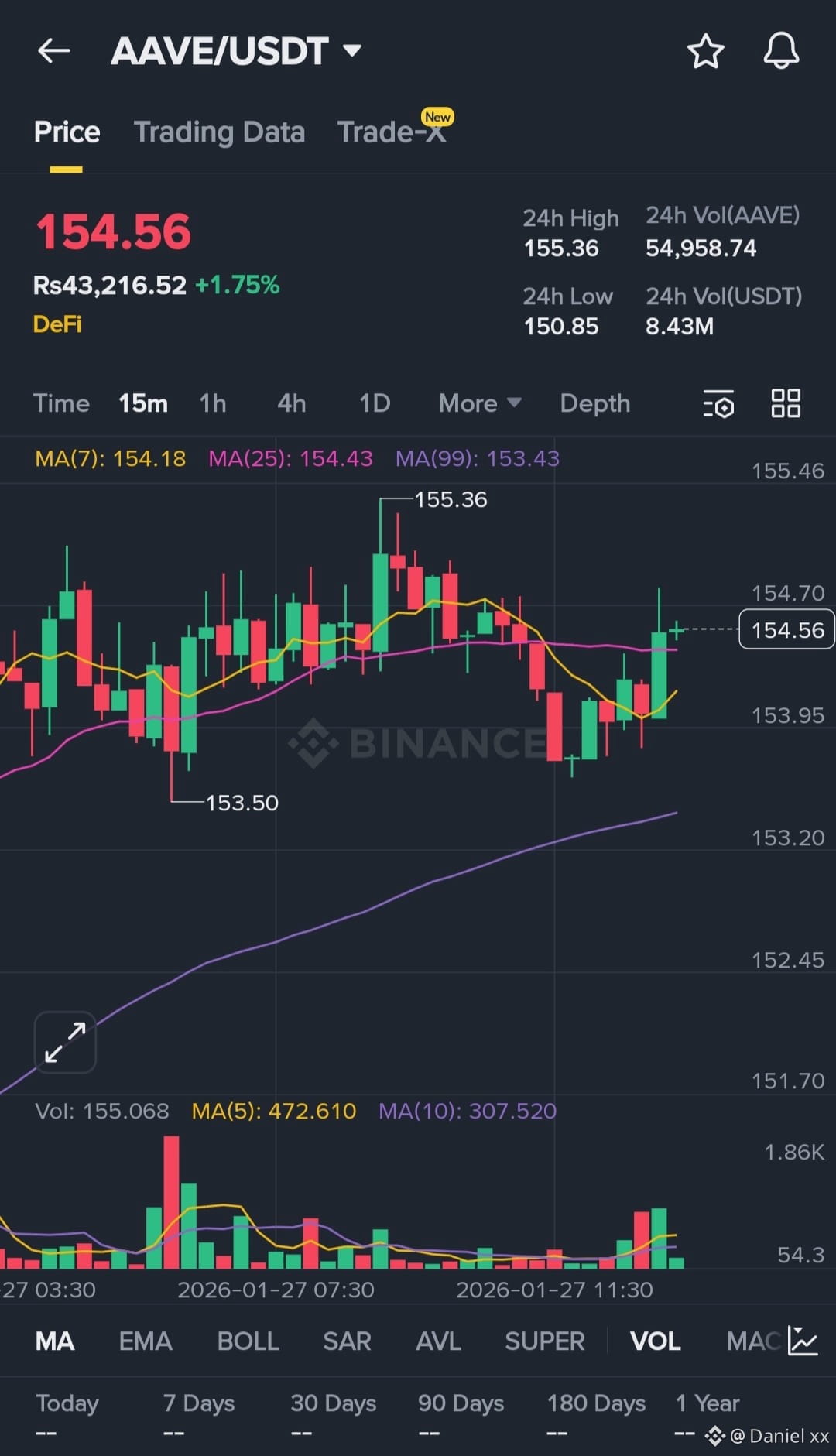 Últimas notícias, opiniões e publicações de hoje de #aave | Binance Square