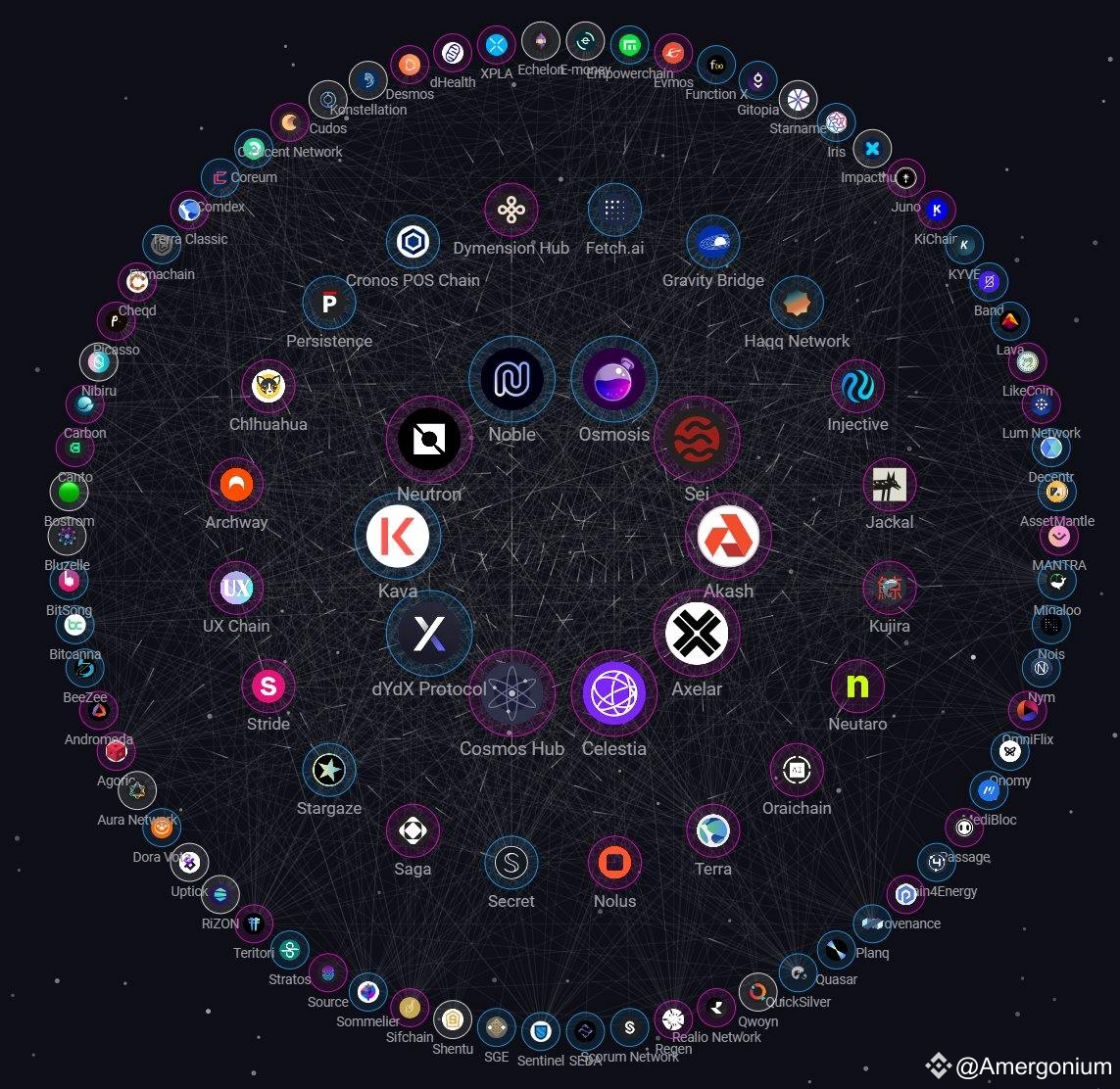 Interaction Operators Map #Beautiful! Map Of Zones visualized inter-chain interactions ...