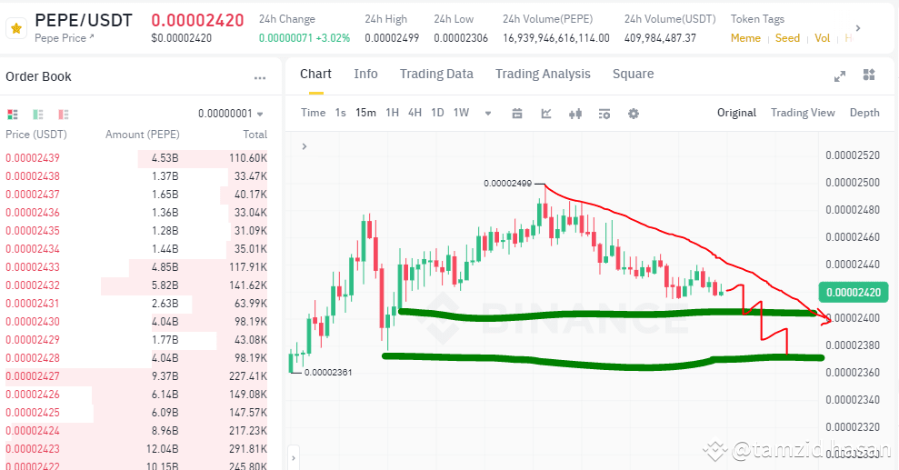 Pepe Time. Fast $PEPE Time to buy and hold $PEPE Coins long term When we l | tamzid ...