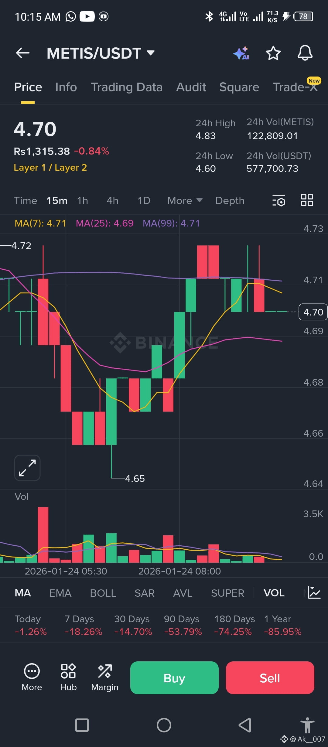 Latest #metis News, Opinions and Feed Today | Binance Square
