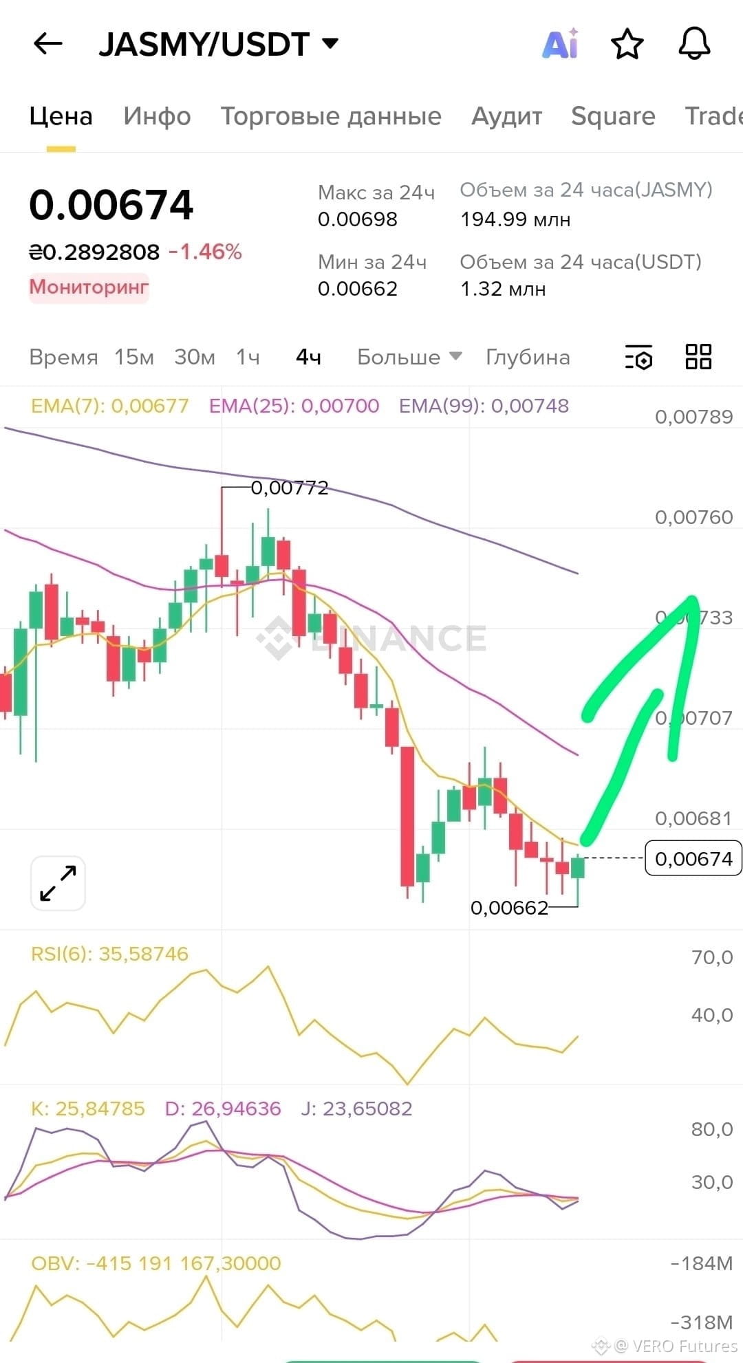 Latest #jasmy News, Opinions and Feed Today | Binance Square