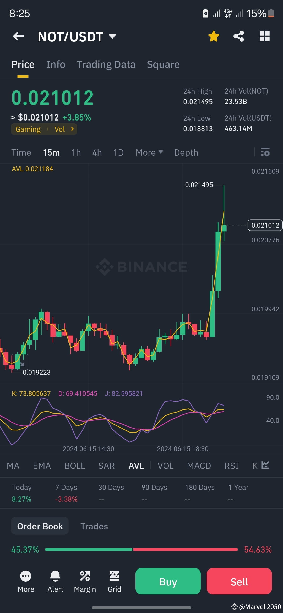 $NOT Many people ignore this coin, don't listen to anyone's | Marvel ...