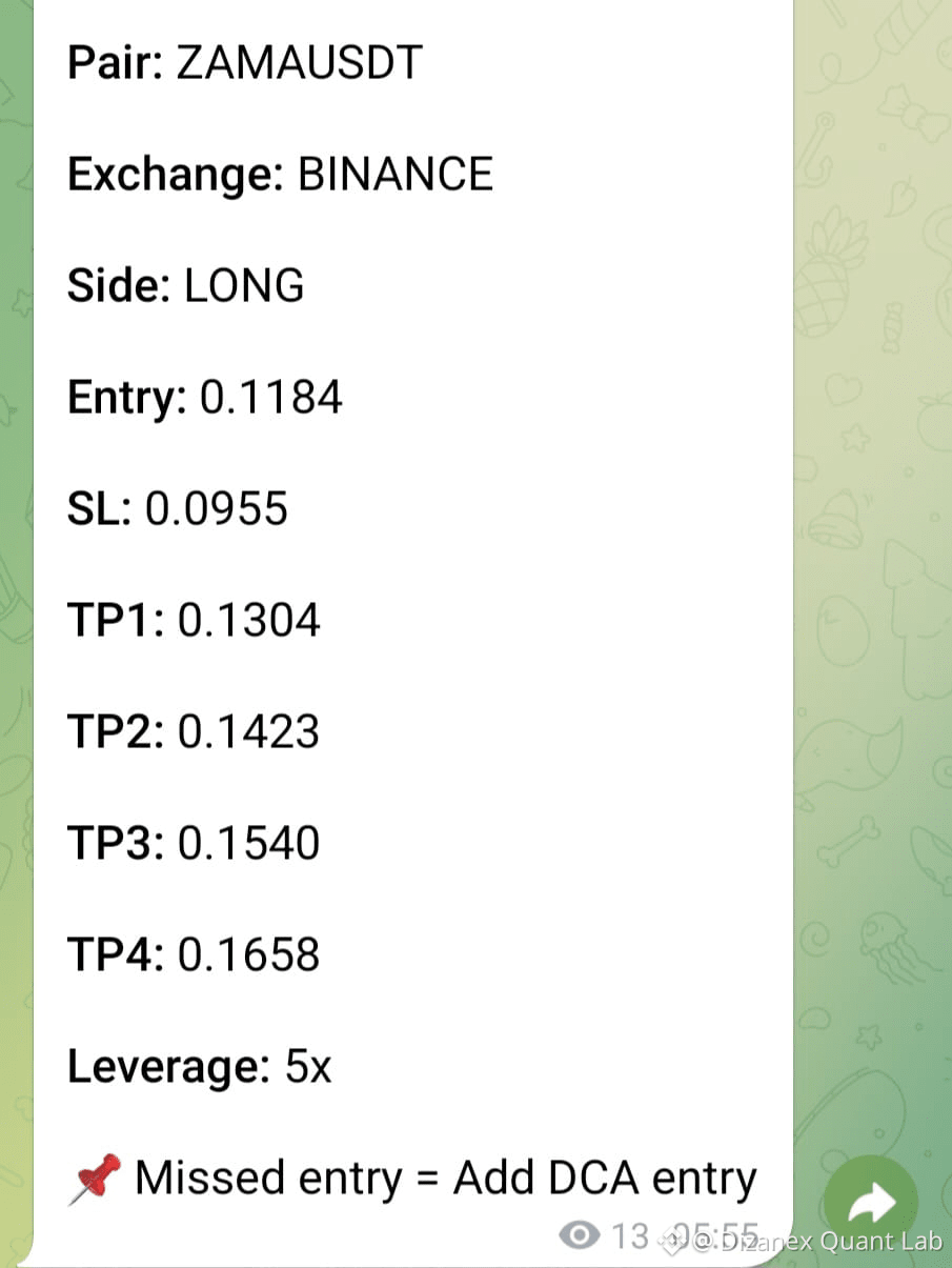 I was watching this coin trade on the $SOL Layer yesterday. | Dizanex Quant  Lab on Binance Square