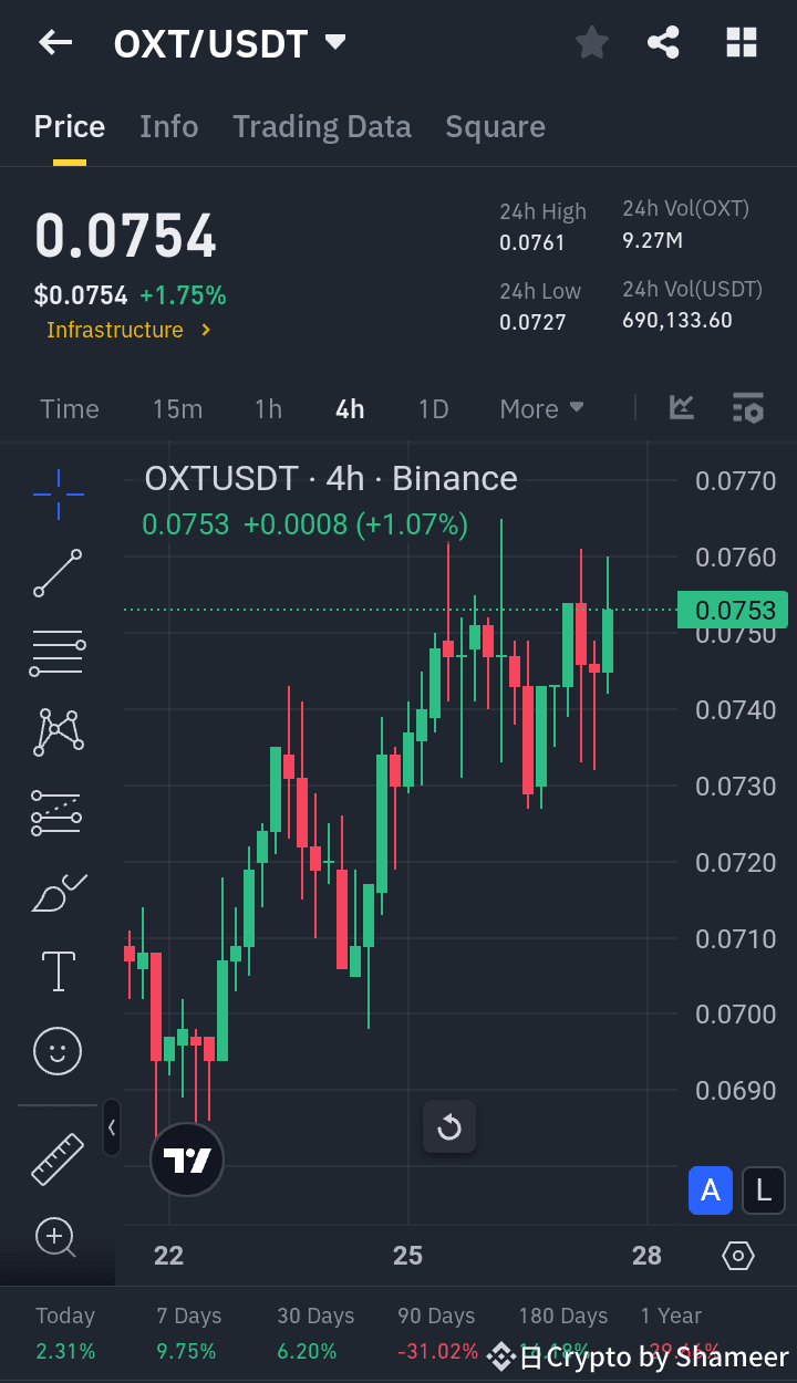 Latest #orchid News, Opinions and Feed Today | Binance Square