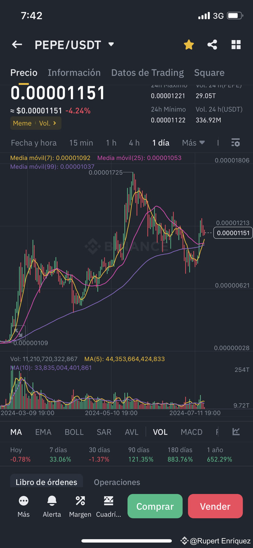 Puede Pepe Coin llegar a 1 centavo en 2025? El mundo de la | Rupert  Enríquez en Binance Square