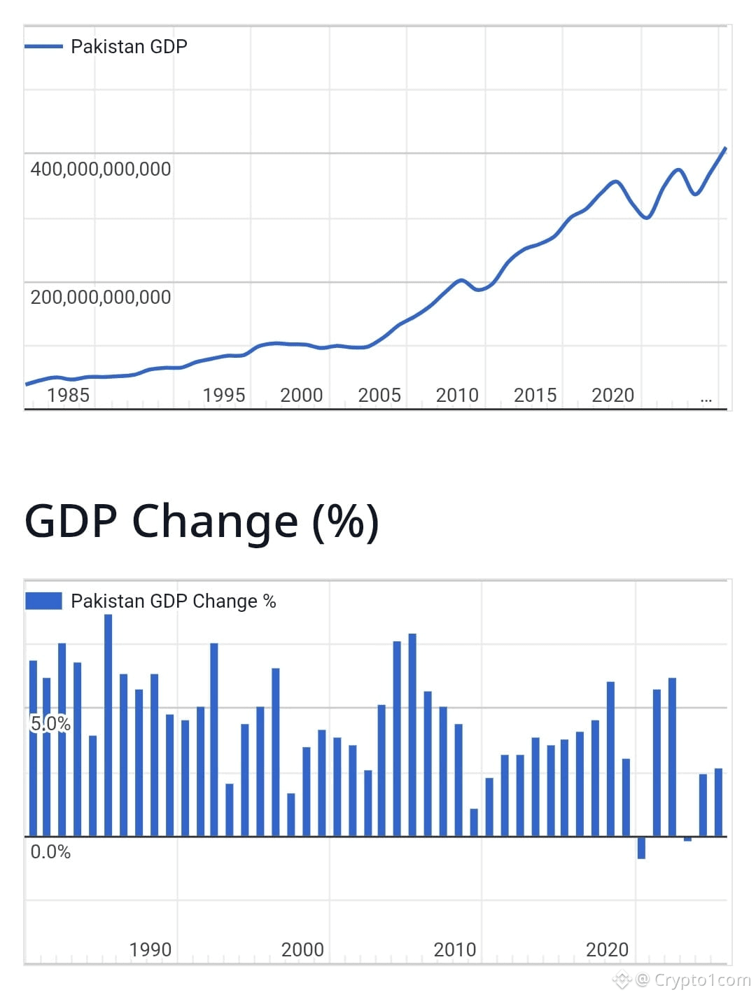🇵🇰Pakistan GDP (2025) IMF (2025) Nominal (current) Gross | A B S A N A ...
