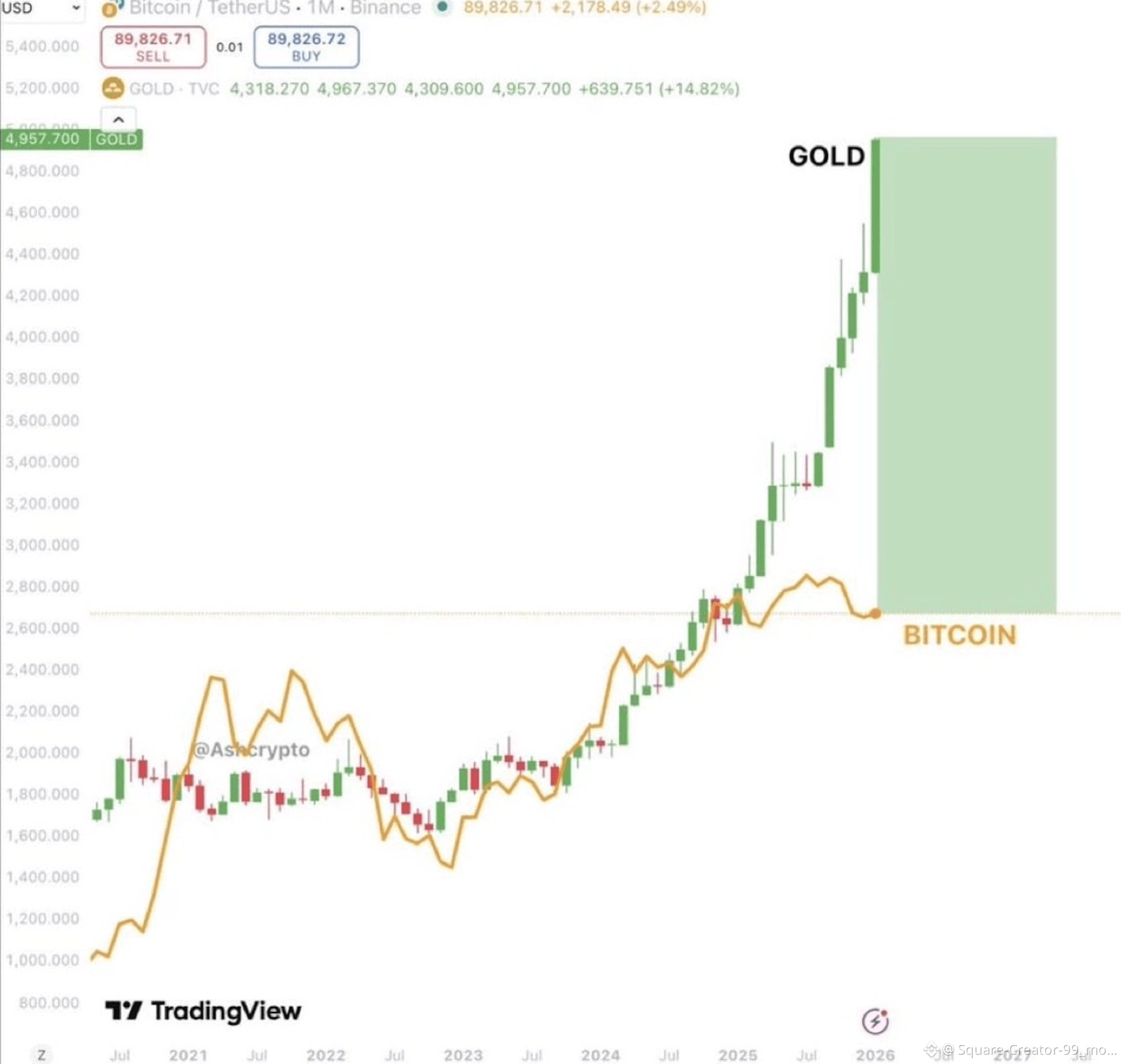 The 6 Biggest Crypto Heists of All Time 🏴‍☠️💰 | Supermacho on Binance  Square