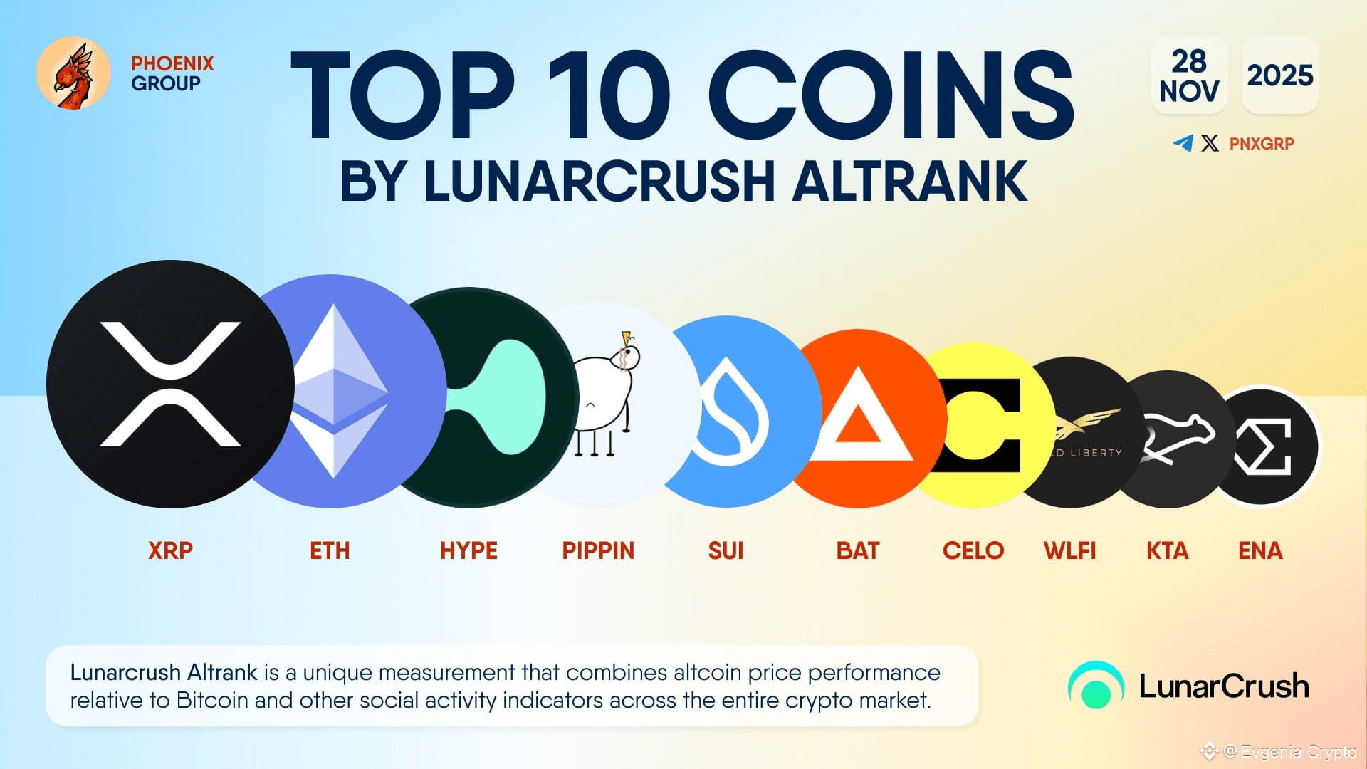 🌕 TOP-10 Coins by Rating LunarCrush AltRank 🚀 Here is a | Evgenia Crypto  on Binance Square