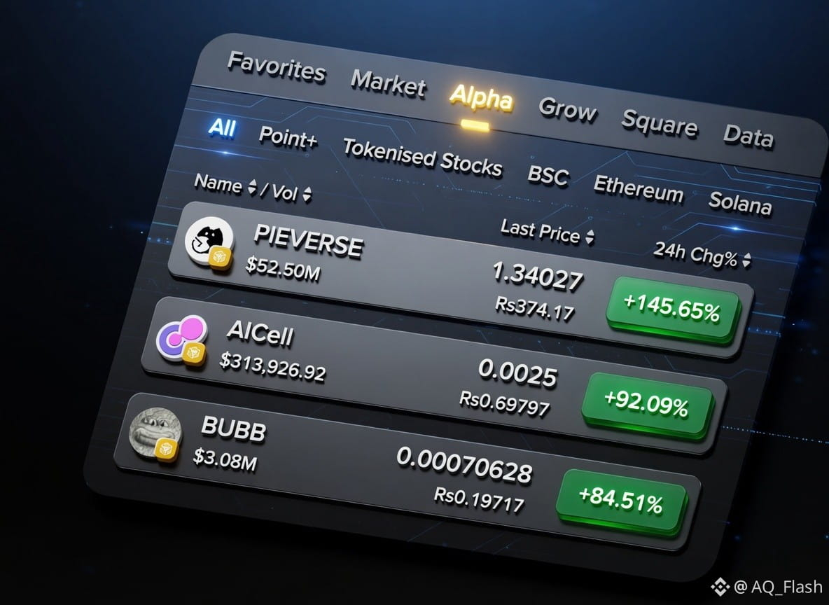 🚀 Alpha Coins Alert! These coins are showing massive | AQ_Flash on ...