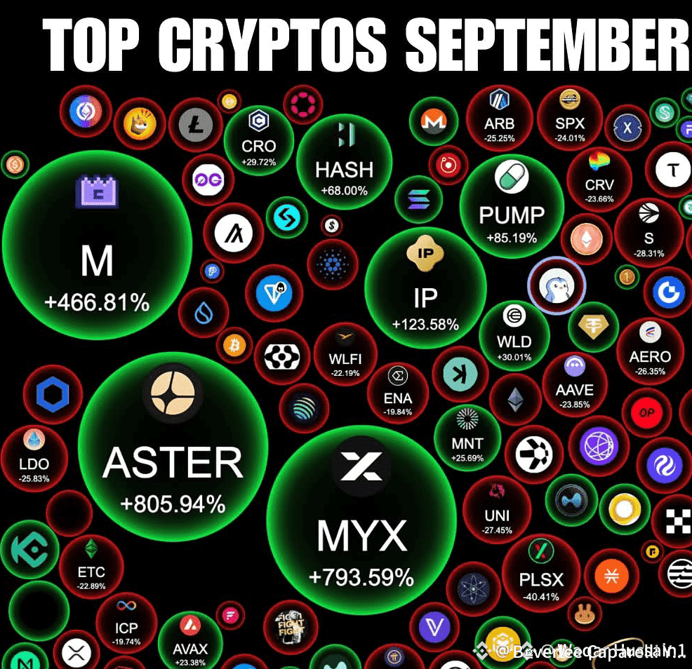 Latest #cro News, Opinions and Feed Today | Binance Square