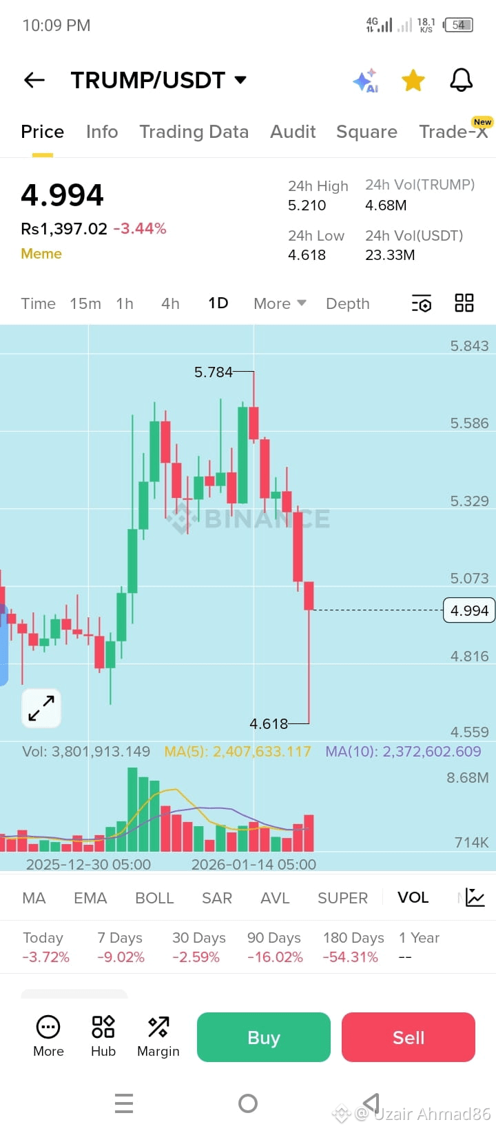 Latest #trumpusdt News, Opinions and Feed Today | Binance Square