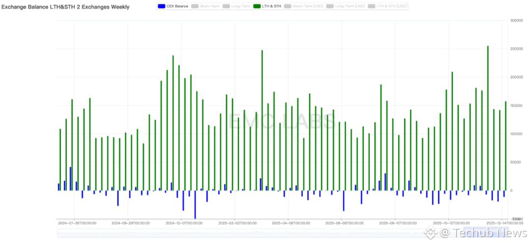 降息支撑，财报压制，BTC继续窄幅震荡（12.08~12.14）