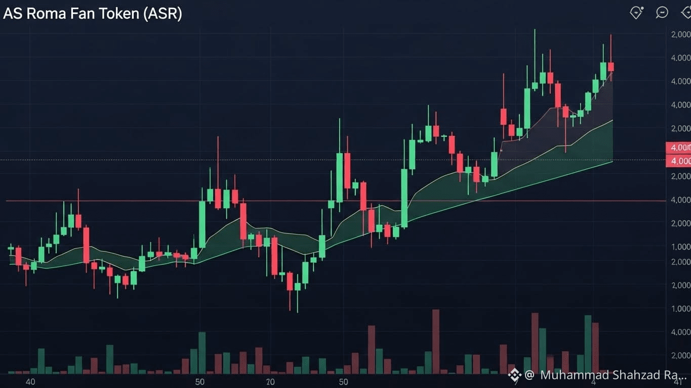 Latest #asroma News, Opinions and Feed Today | Binance Square