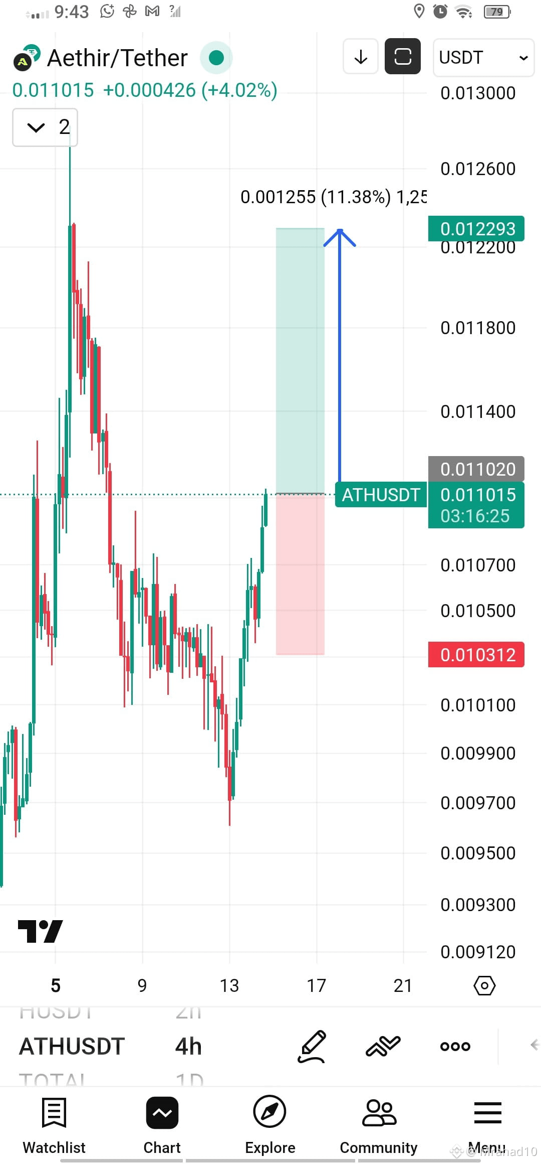 Latest #athene_network News, Opinions and Feed Today | Binance Square