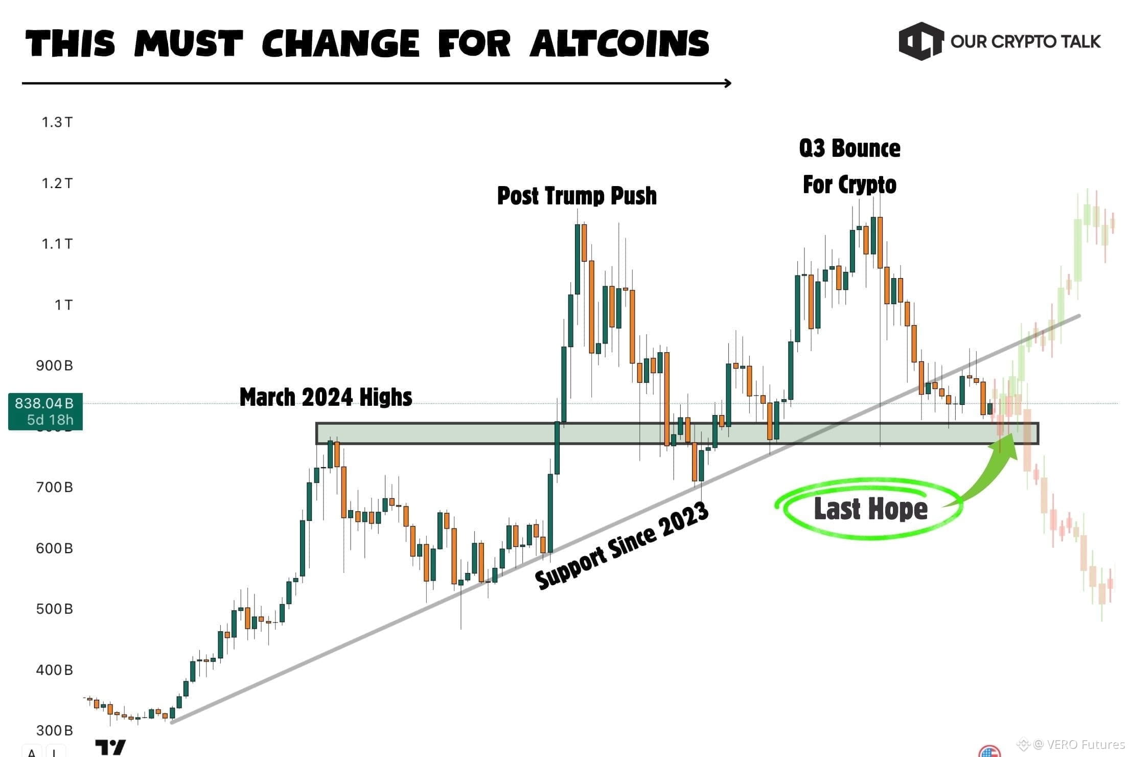 Latest #total3 News, Opinions and Feed Today | Binance Square