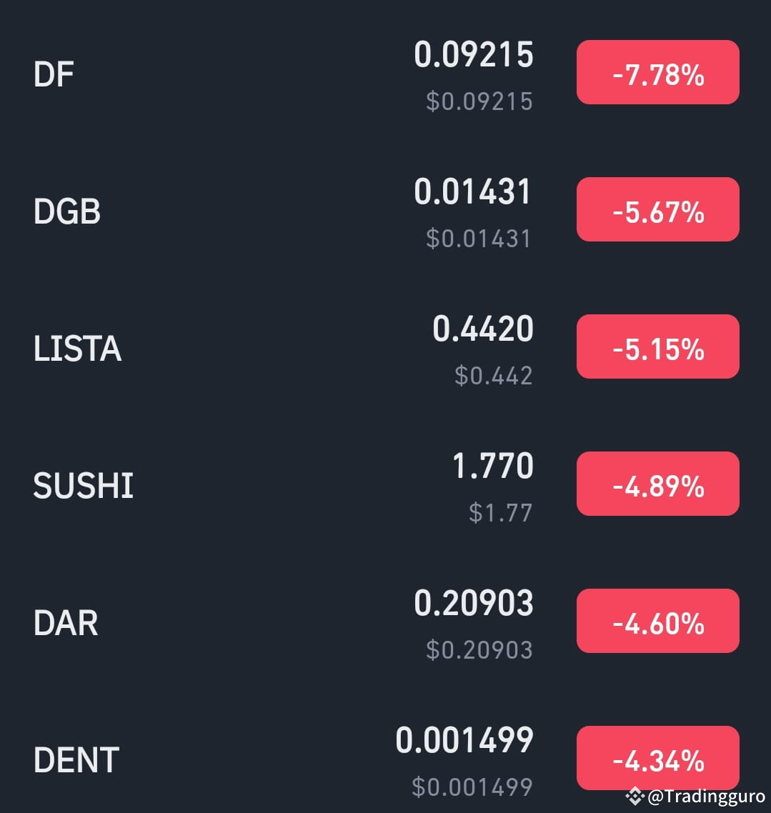 Buy And Sell Trading Signals for Top Decliners $DF /USDT P ...