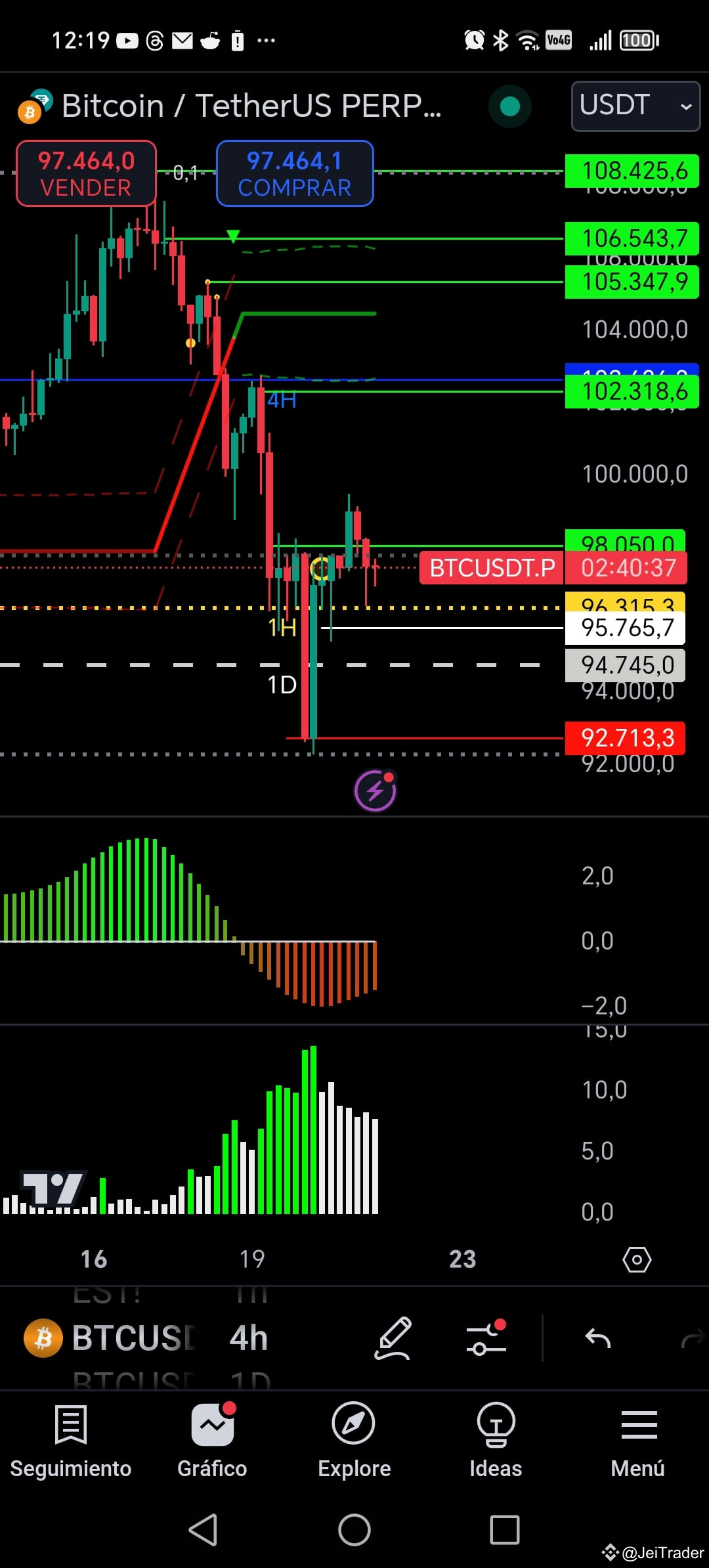 📌My Analysis $BTC 21/12/2024 Despite the rapid movement to | JeiTrader ...