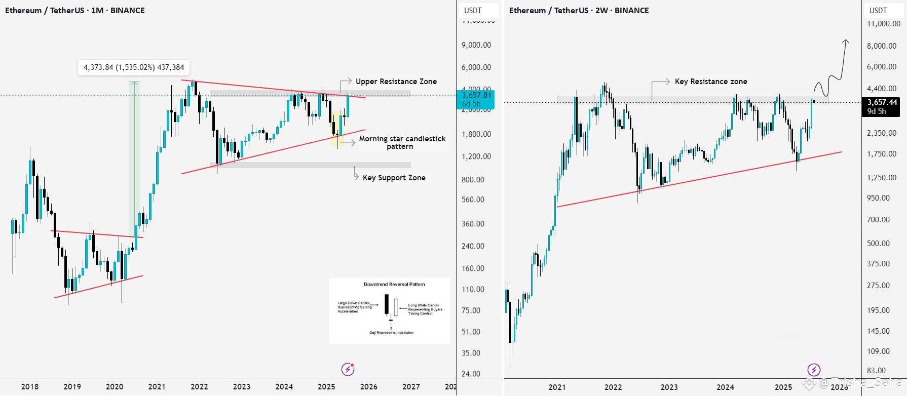 Ethereum critical pattern breakout (77) foto