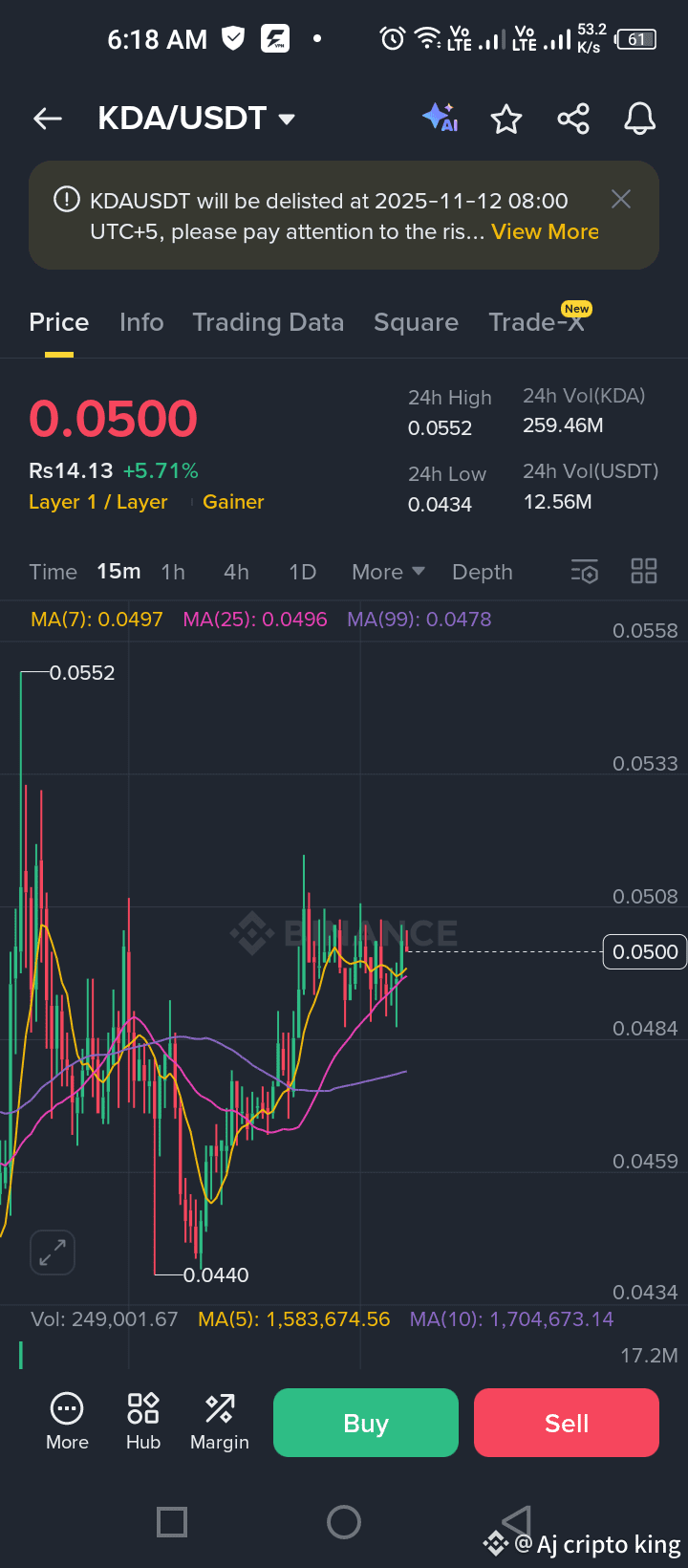 Perfil de Aj cripto king | Binance Square