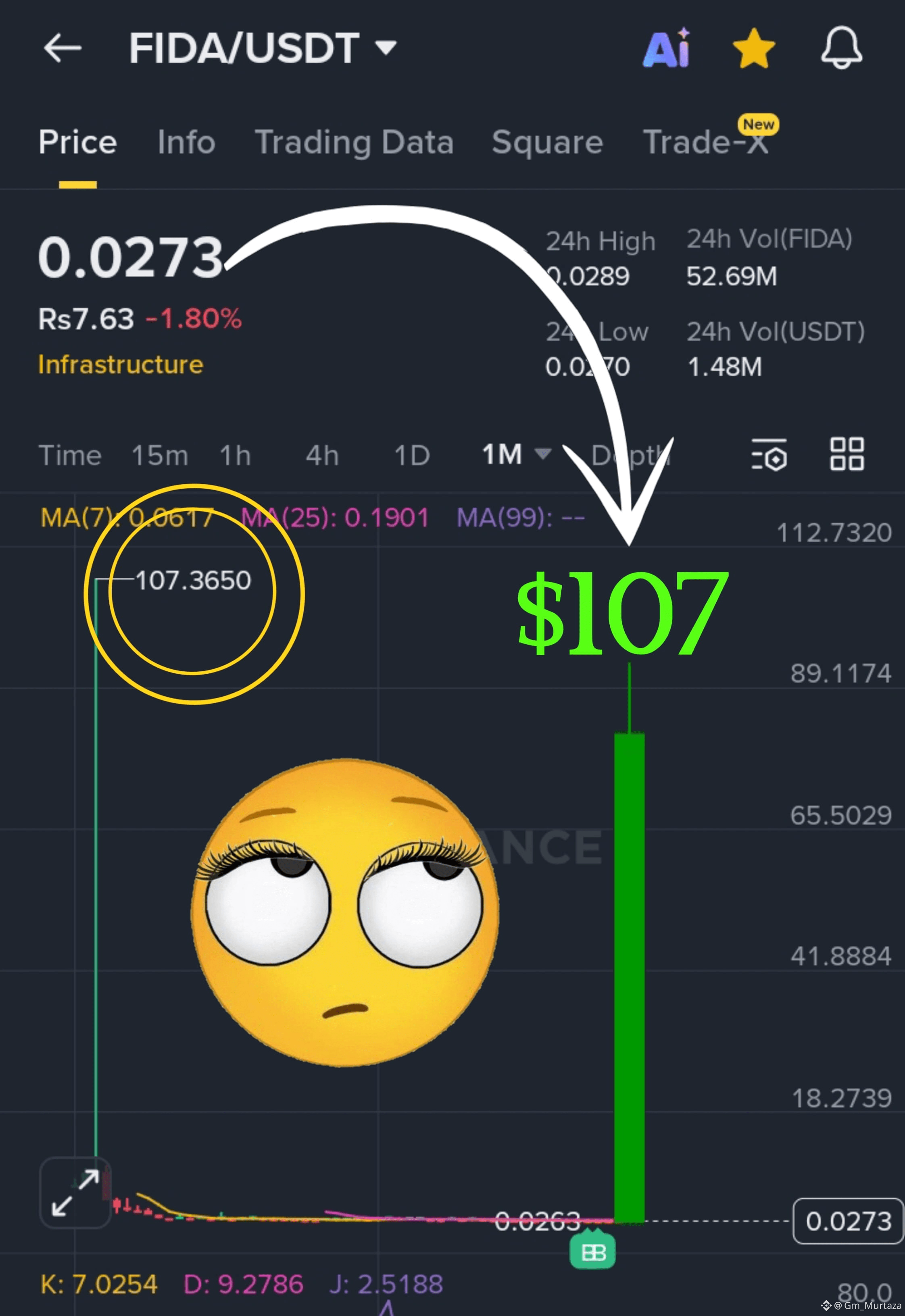 Latest #fida News, Opinions and Feed Today | Binance Square