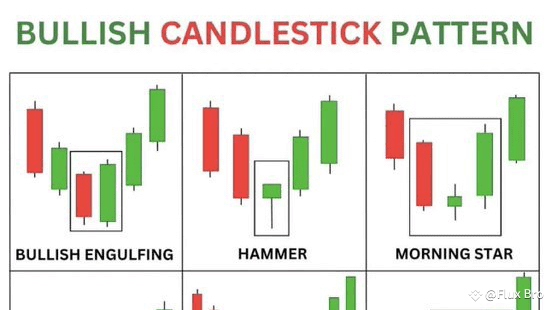 Mastering Bullish Candlestick Patterns for Bitcoin Trading 📈 | Flux Bro ...
