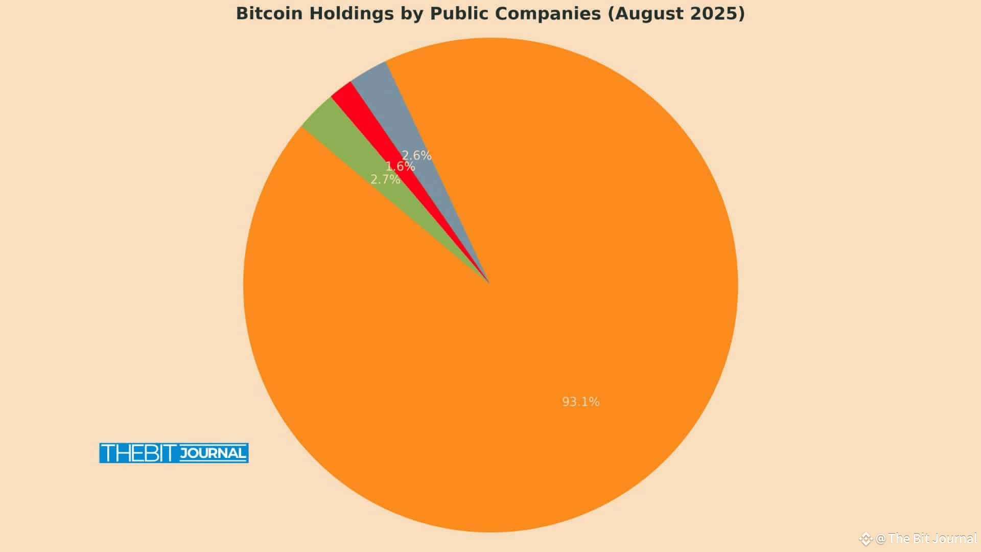 Trump Media Bitcoin Strategy 