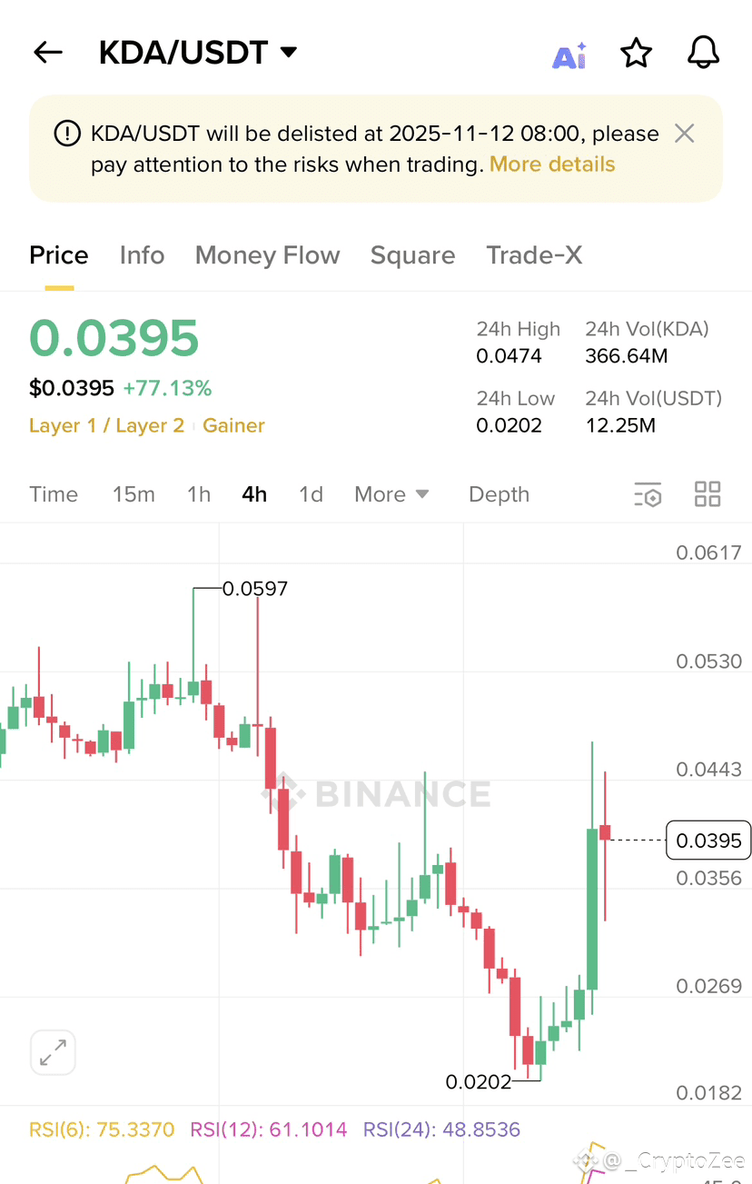 Latest #kda News, Opinions and Feed Today | Binance Square