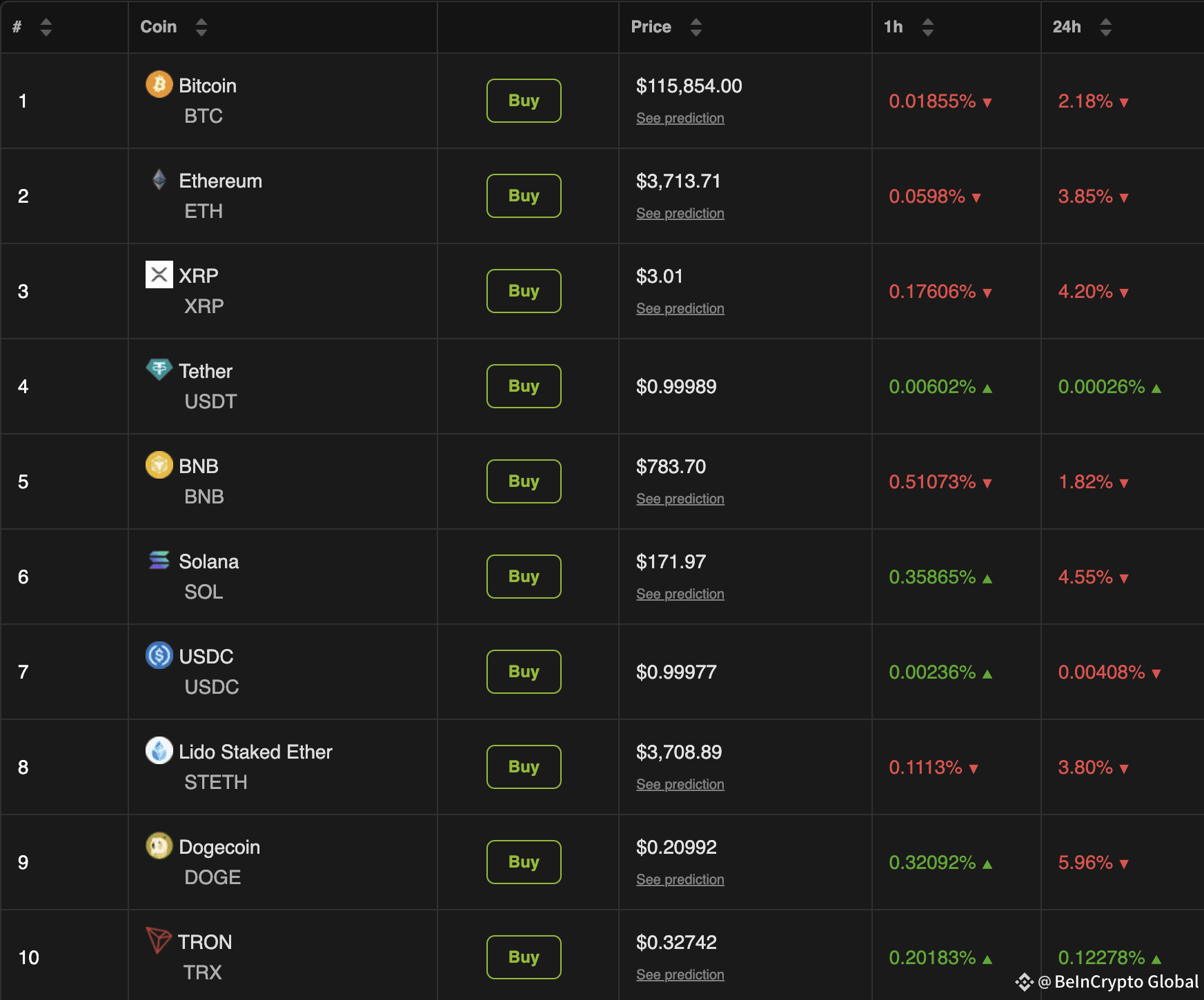 Crypto Market Performance