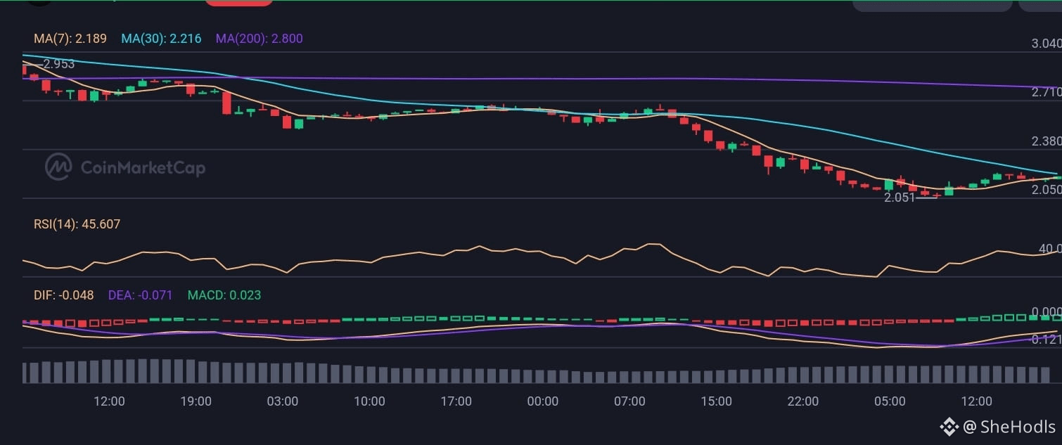 Latest #litentry News, Opinions and Feed Today | Binance Square
