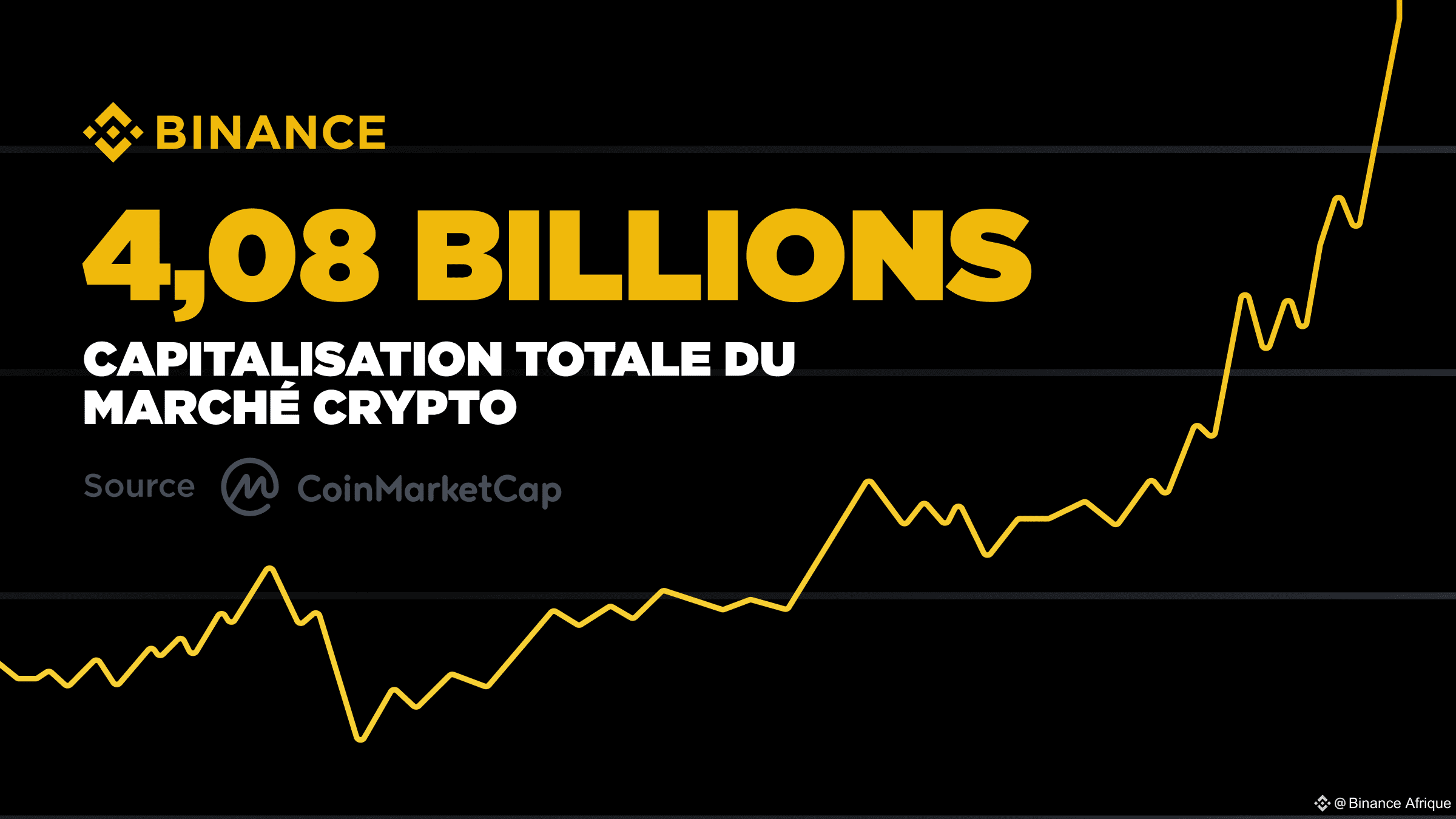 What is the difference between a Coin and a Token? - Coin: | Binance  Afrique on Binance Square