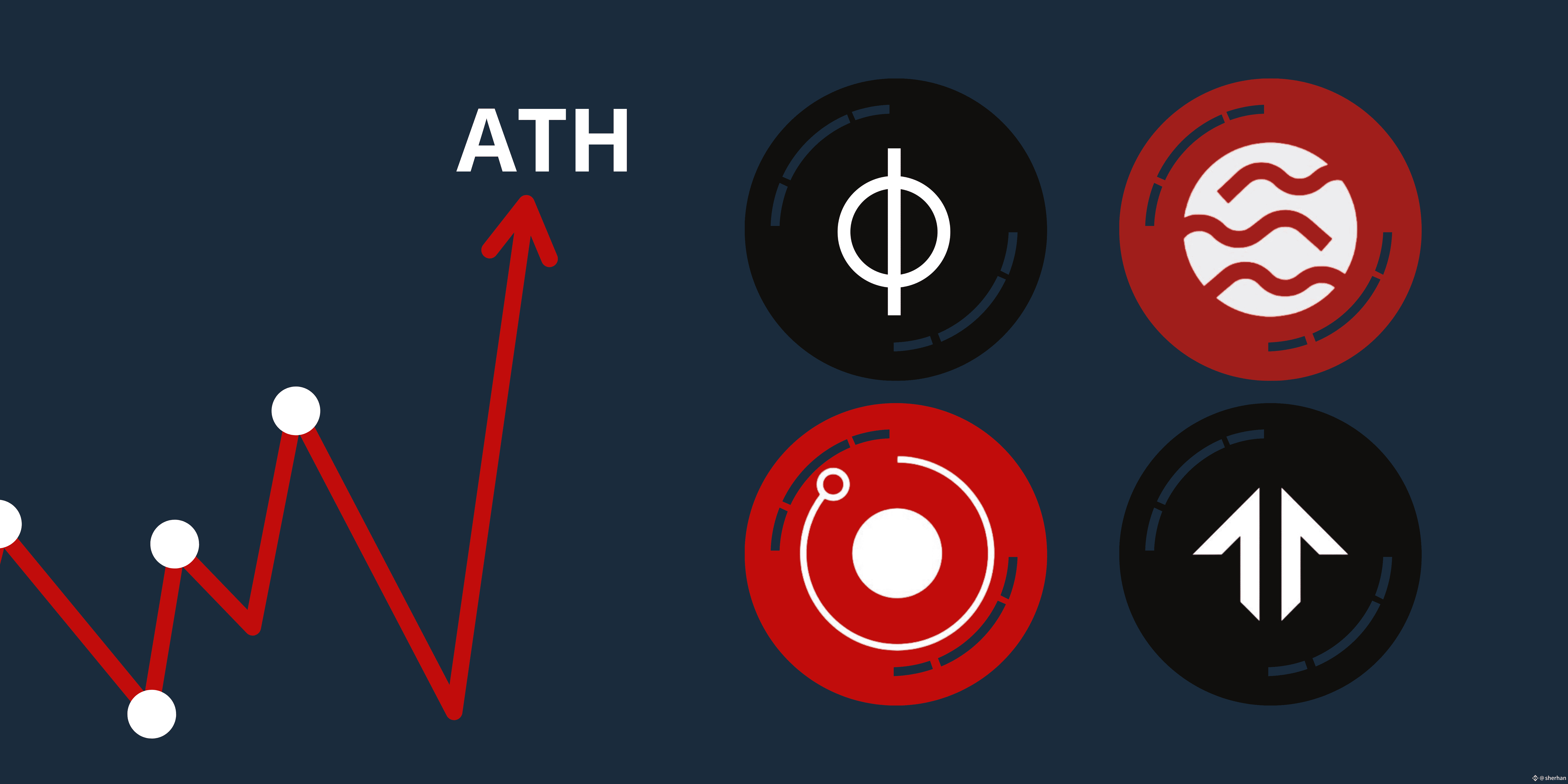 Latest #fluence News, Opinions and Feed Today | Binance Square