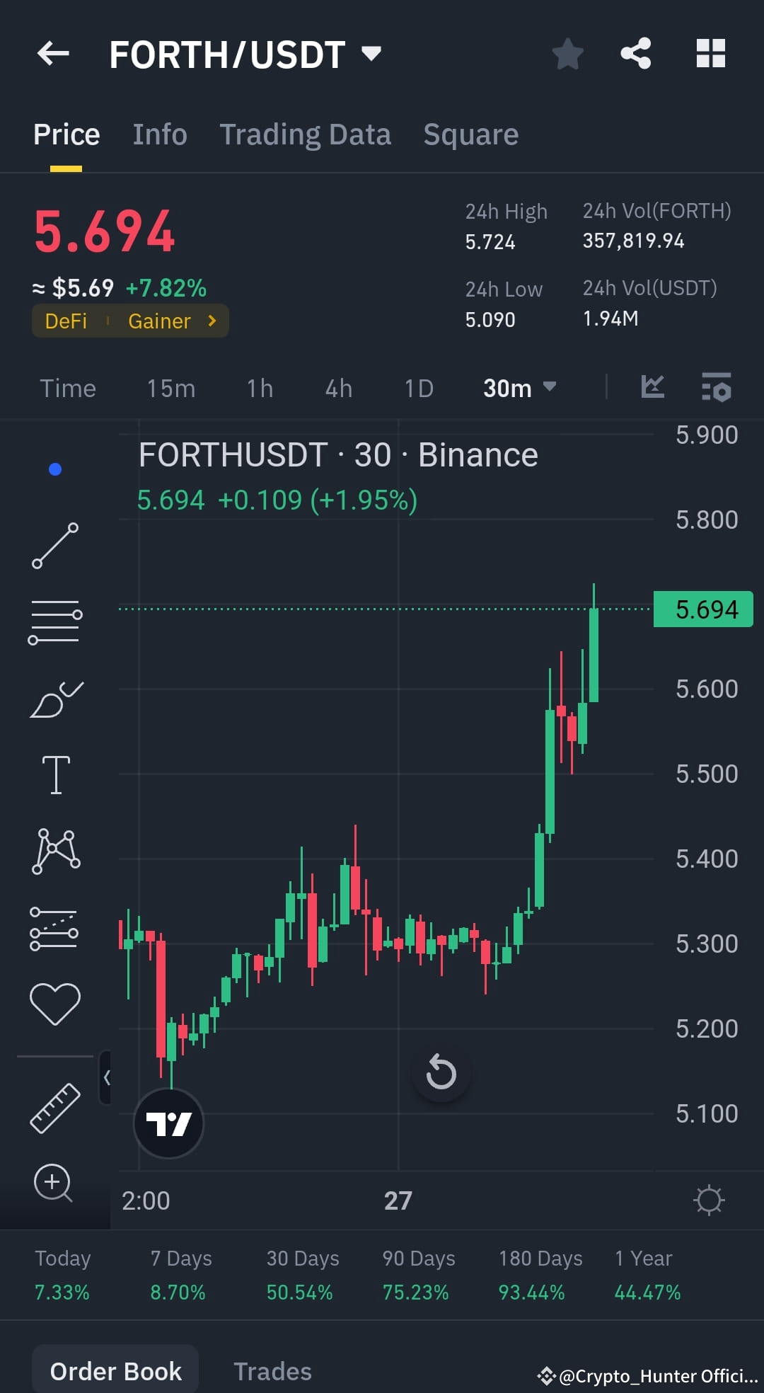 Latest #btcxmasordip? News, Opinions and Feed Today | Binance Square