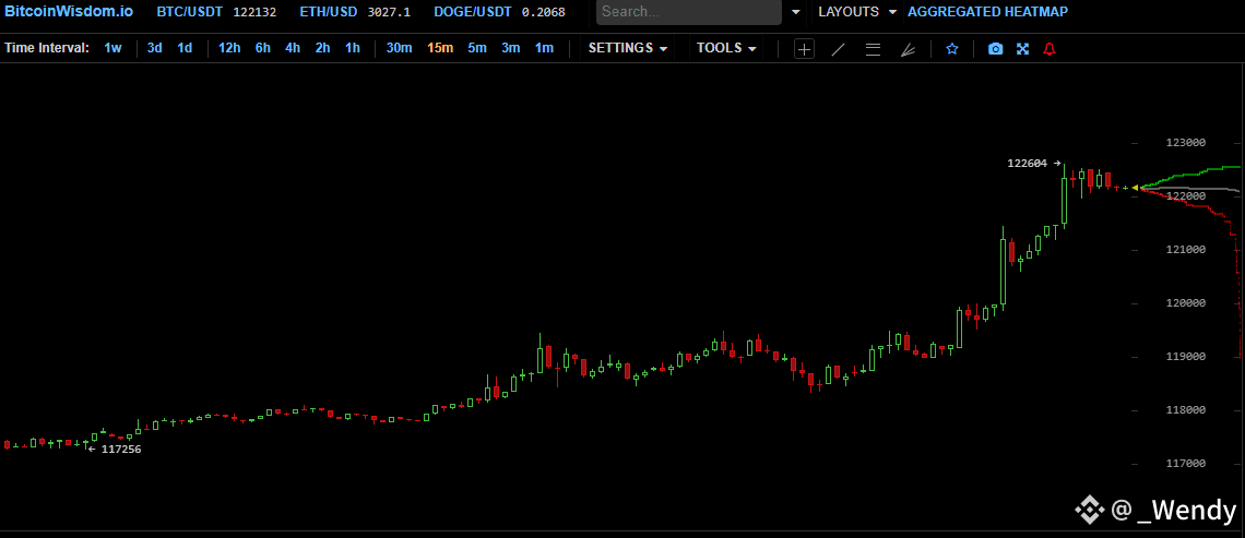 High-Risk Trader's $334M Short Positions Wiped out as BTC Surges Past $123,000