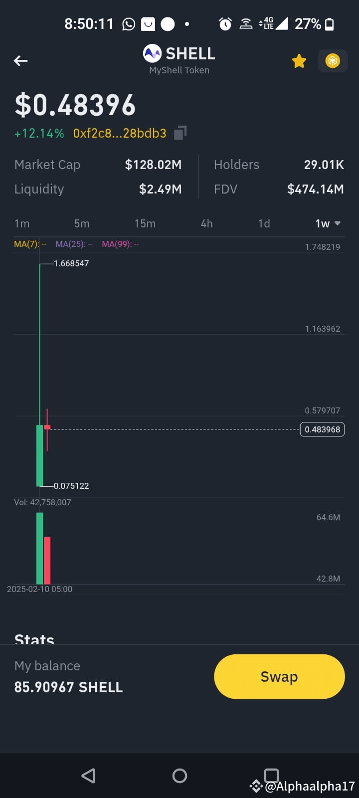 How I Caught the SHELL Wave and You Can Too! The crypto wor ...