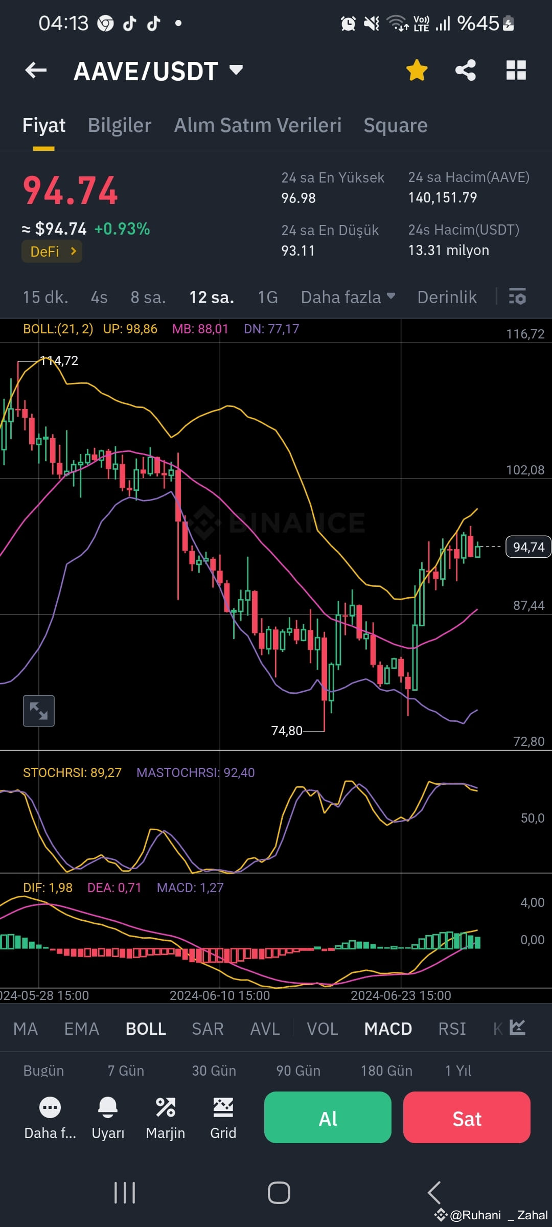 Latest #ksmusdt News, Opinions and Feed Today | Binance Square