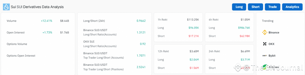 Sui Price today