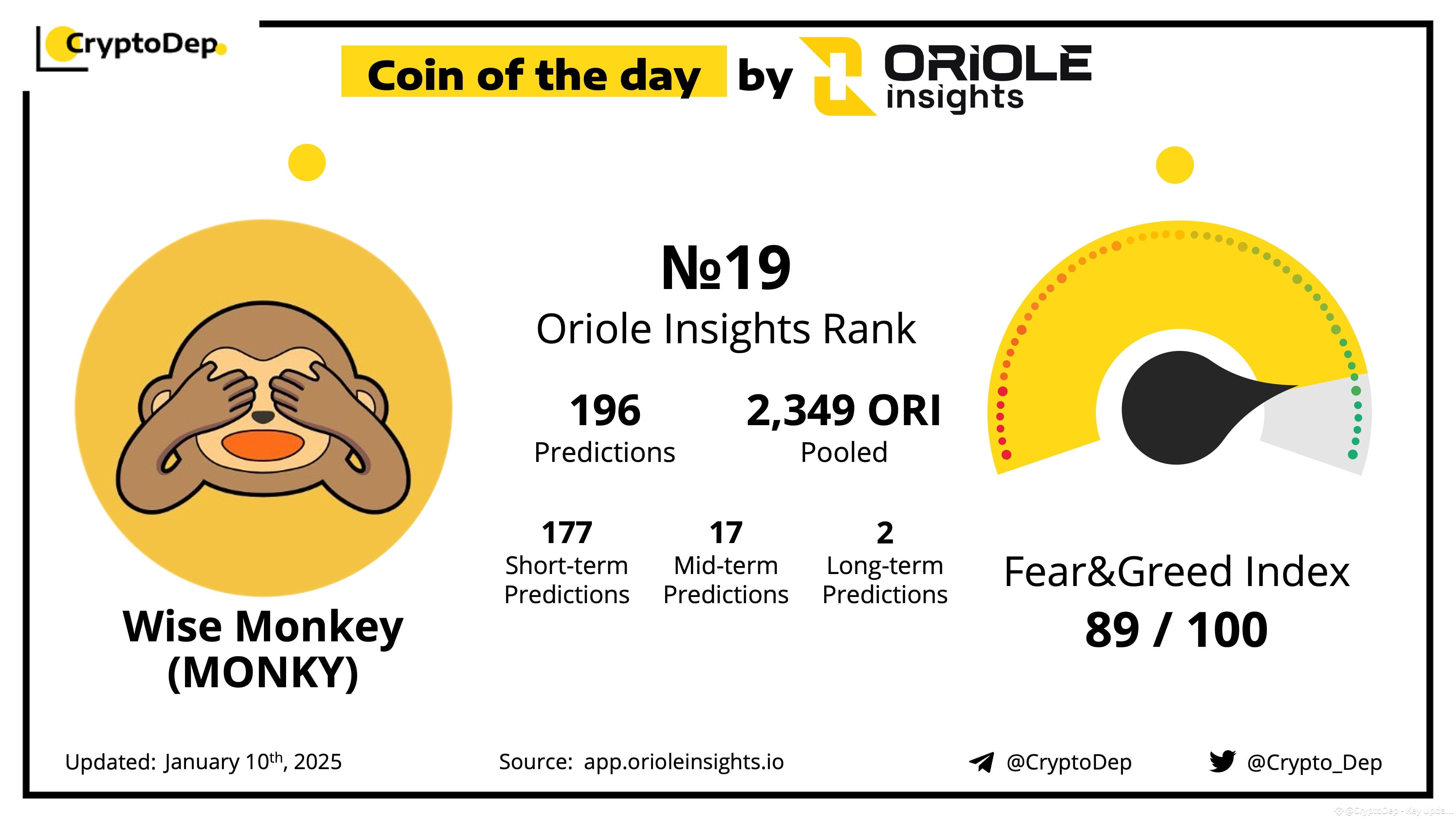 ⚡️ Coin of the Day by Market Sentiment - @MonkyMeme $MONKY | CryptoDep ...