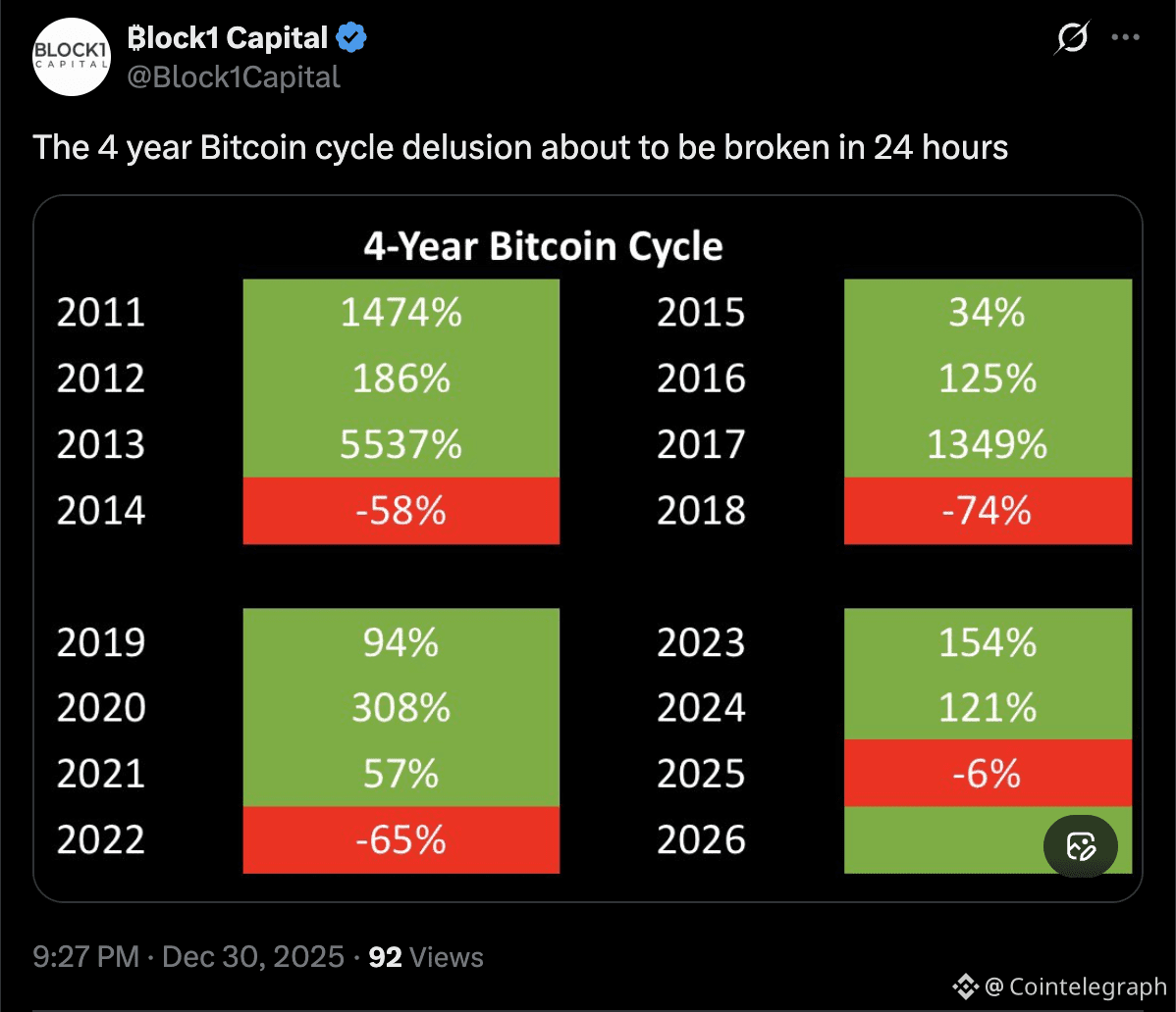 Bitcoin Price, Bitcoin Payments