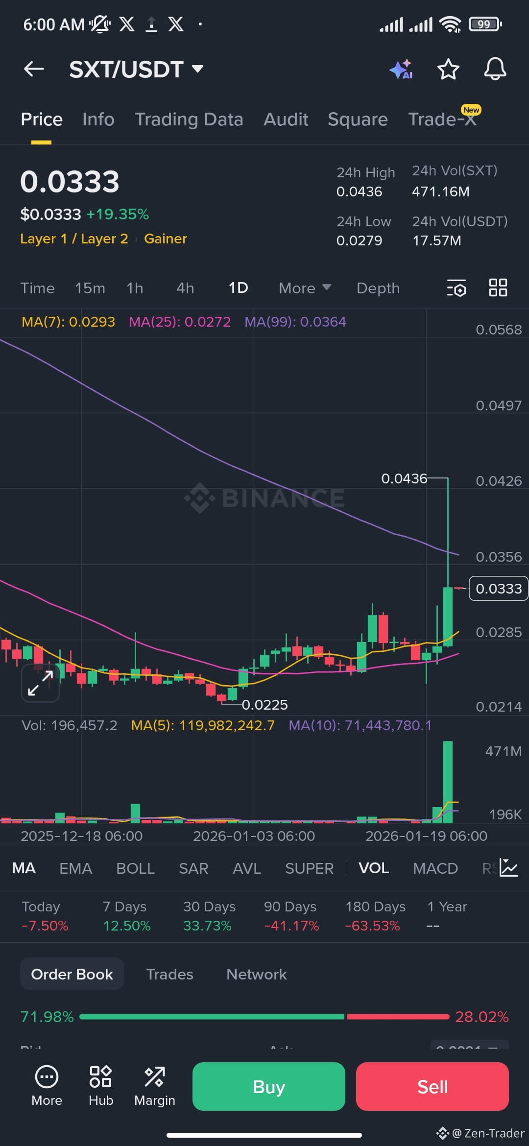 Latest #stellar News, Opinions and Feed Today | Binance Square