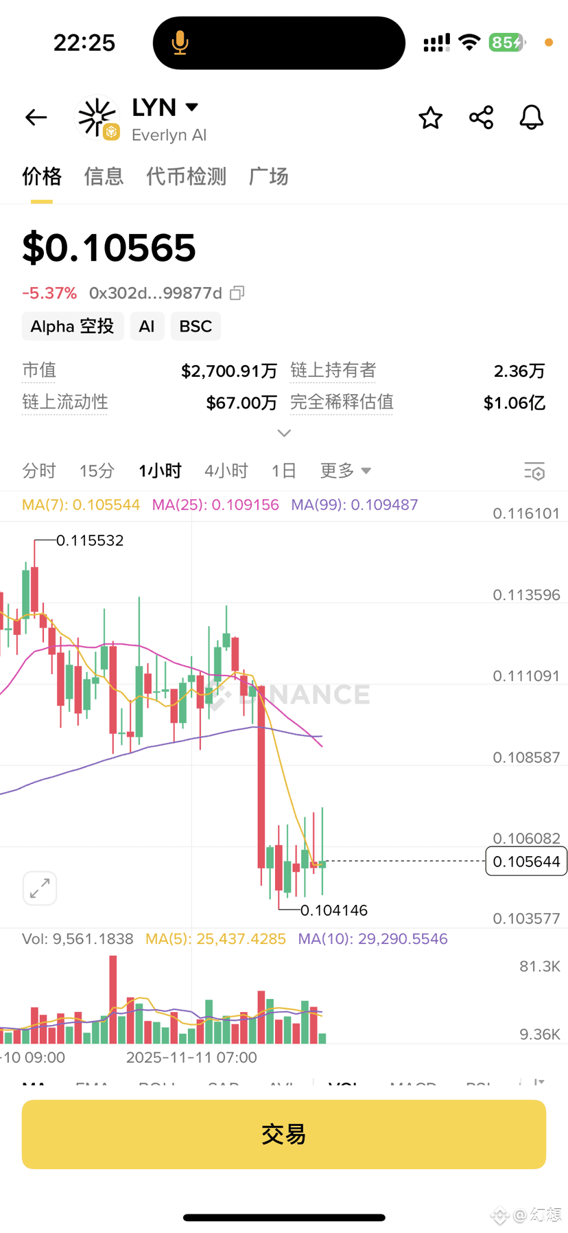 Latest #everlyn News, Opinions and Feed Today | Binance Square