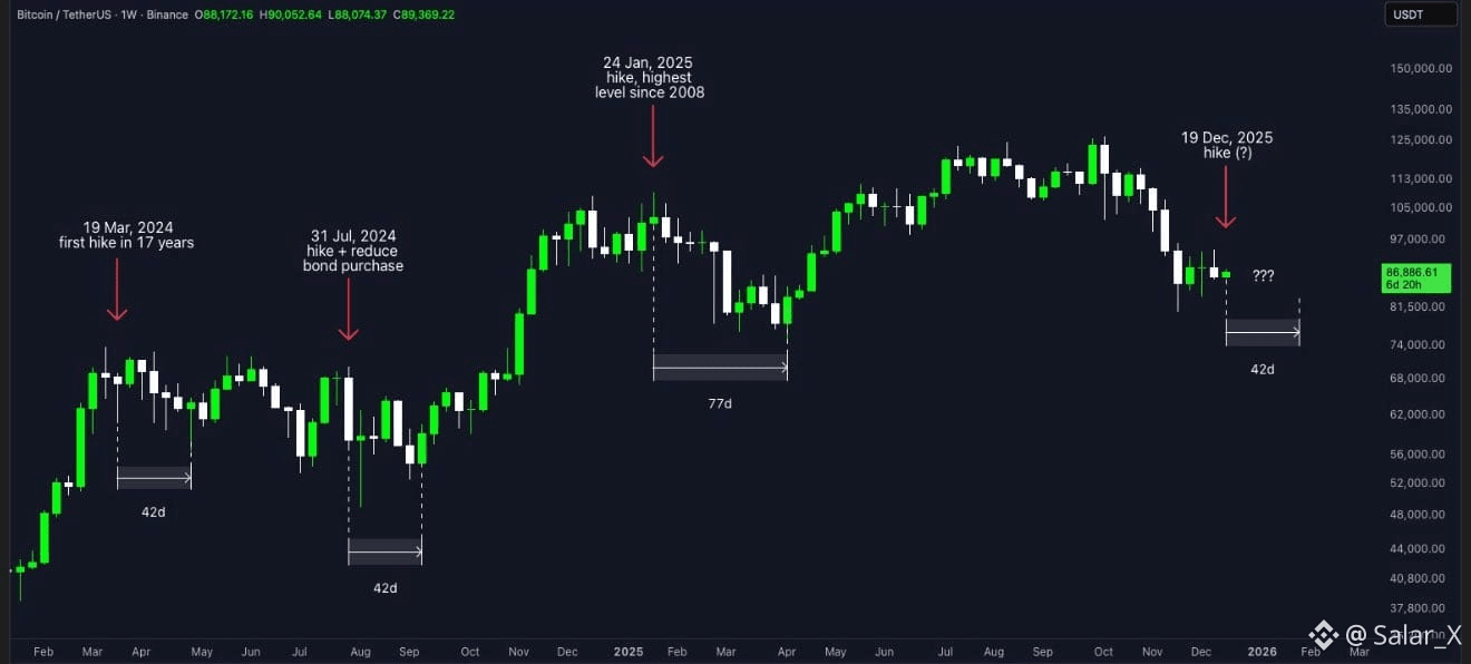 UPDATE: Japan will hike rates TOMORROW, and it could | Salar_X on Binance  Square