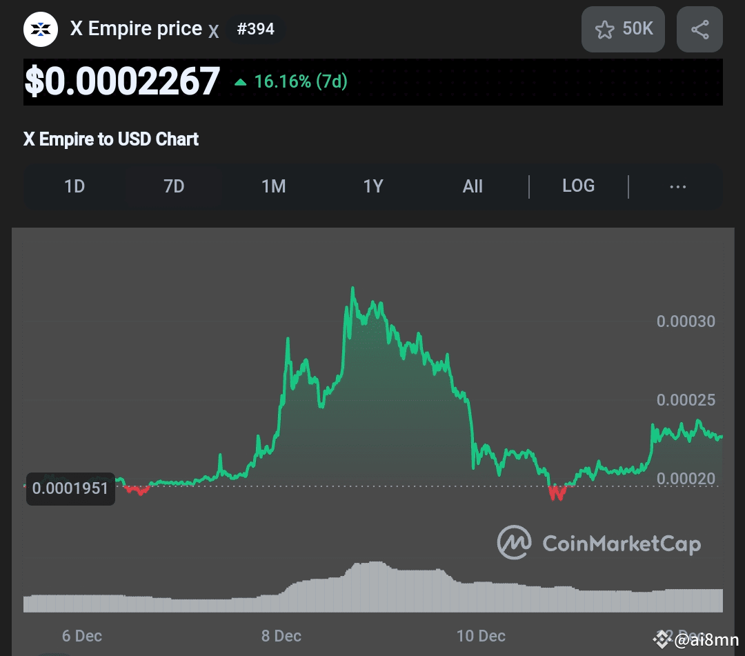 Latest #xemp News, Opinions and Feed Today | Binance Square
