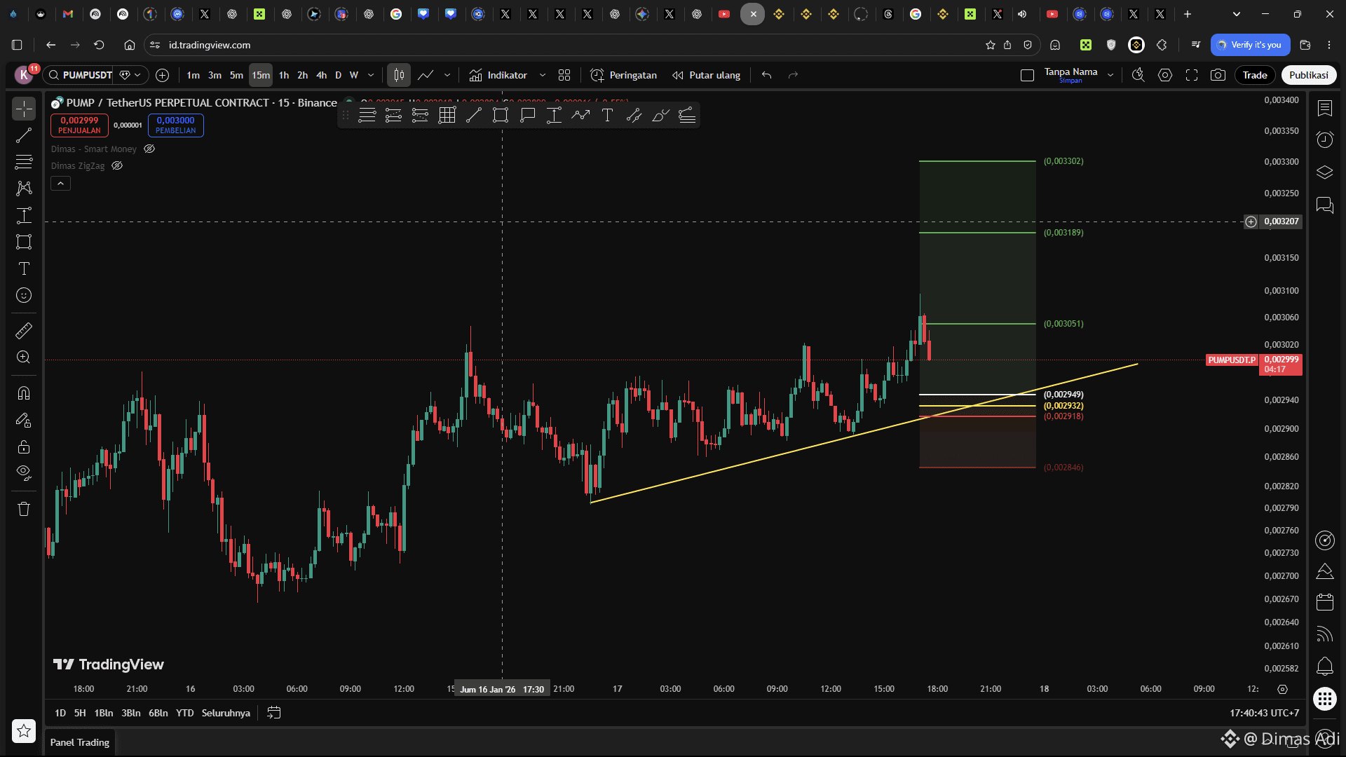 Crypto Token Unlocks: How They Can Affect Prices & How to Follow Them |  Dimas Adi on Binance Square