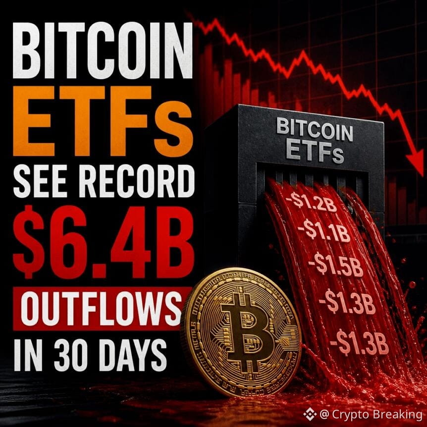 Bitcoin Etfs See Record $6.4b Outflows In 30 Days