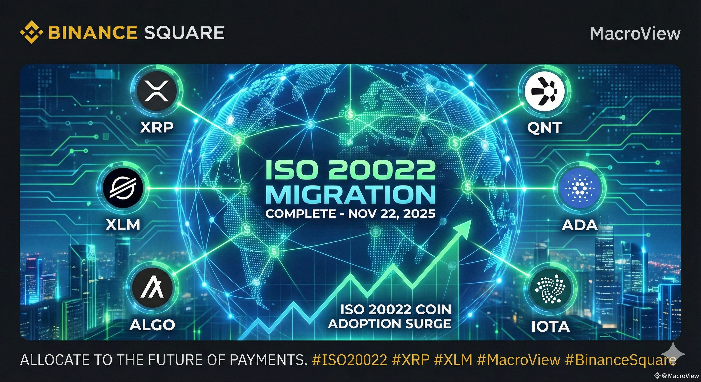 BTCVolatility #ISO20022 🚨 The Silent Flip Just Happened: | MacroView on  Binance Square