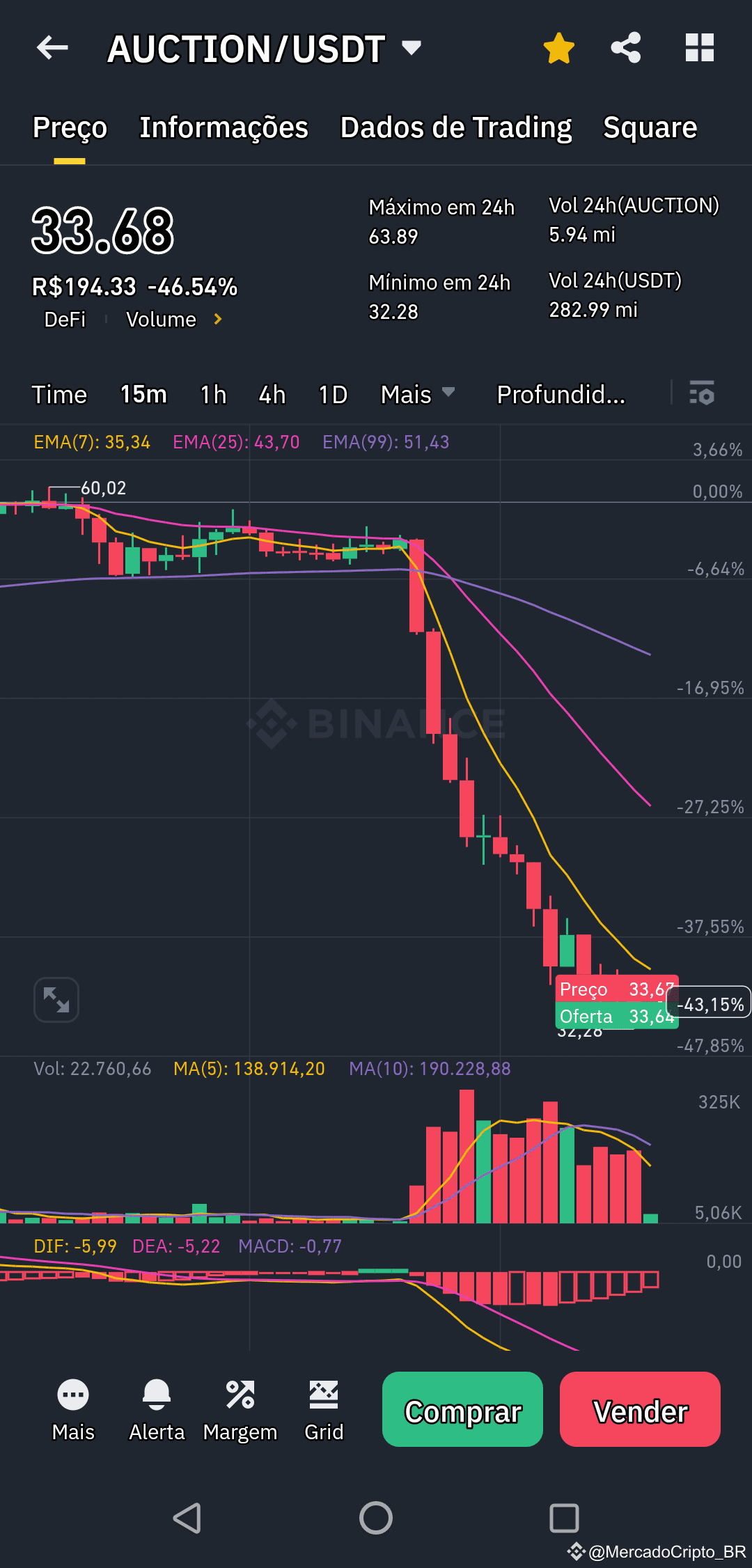 Imposto de Renda 2025: Declaração de Criptomoedas é Obrigatória; Evite  Penalidades. | MercadoCripto_BR no Binance Square