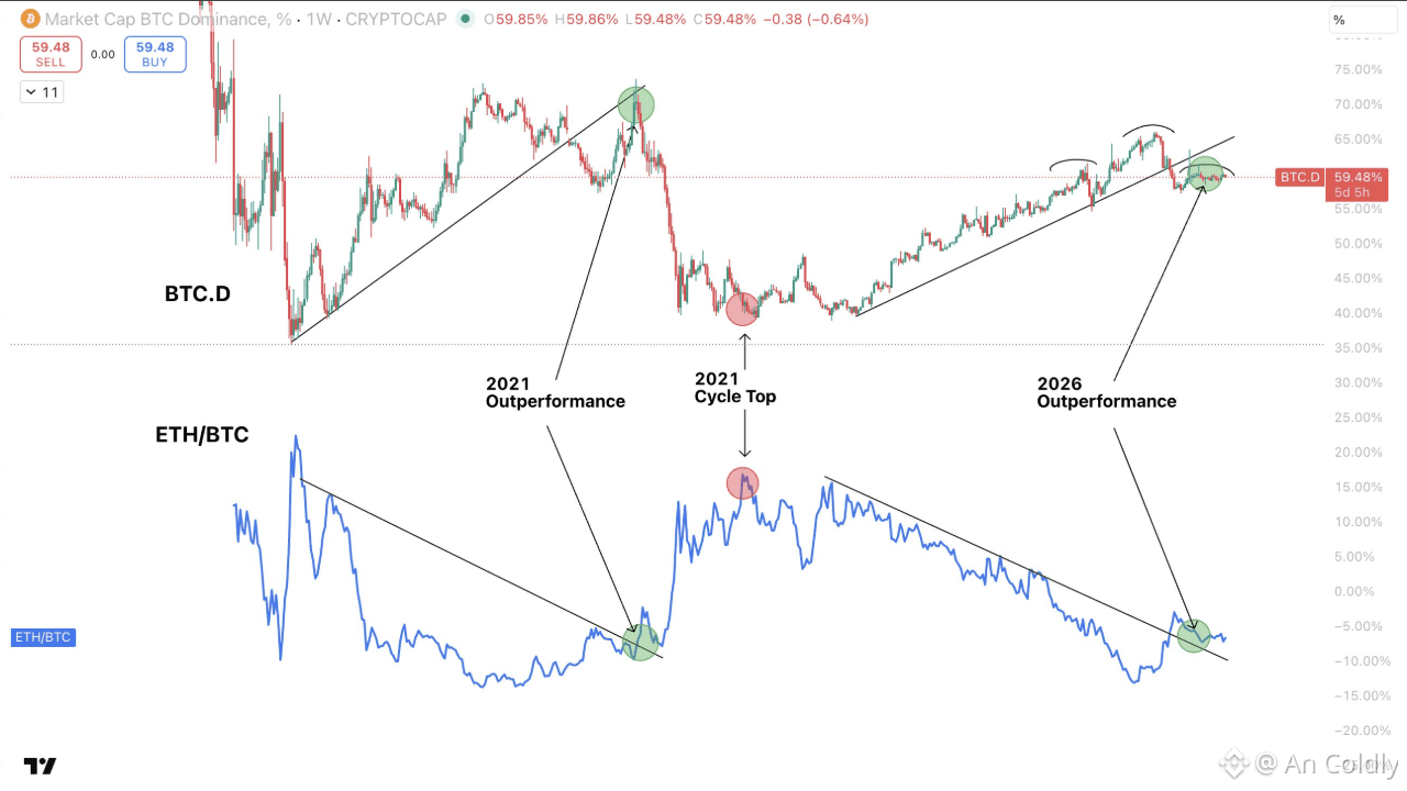 Bitcoin (BTC) Price Prediction 2026-2031: Yearly Forecast & Market Outlook  | Binance