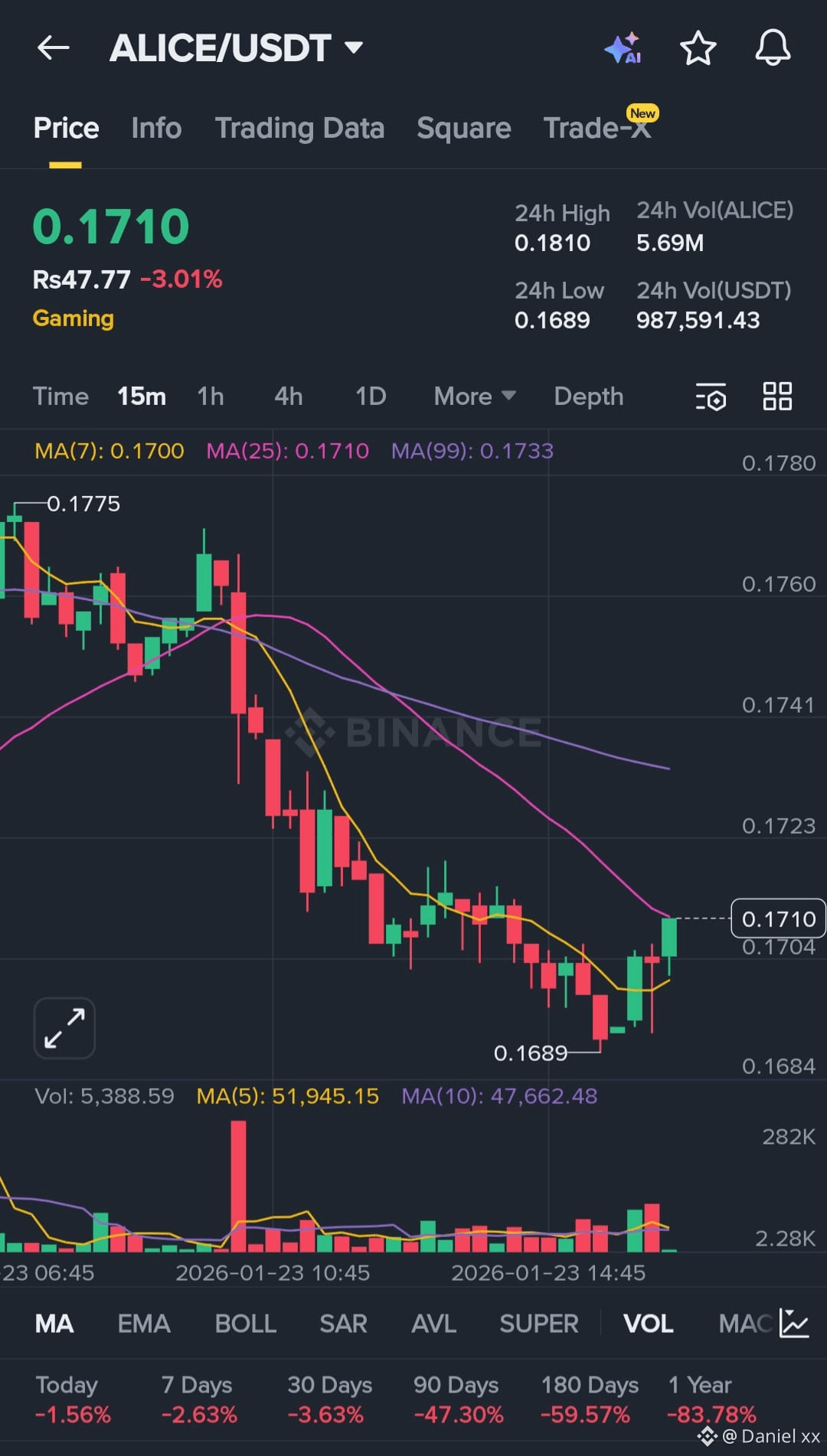 Latest #alice News, Opinions and Feed Today | Binance Square