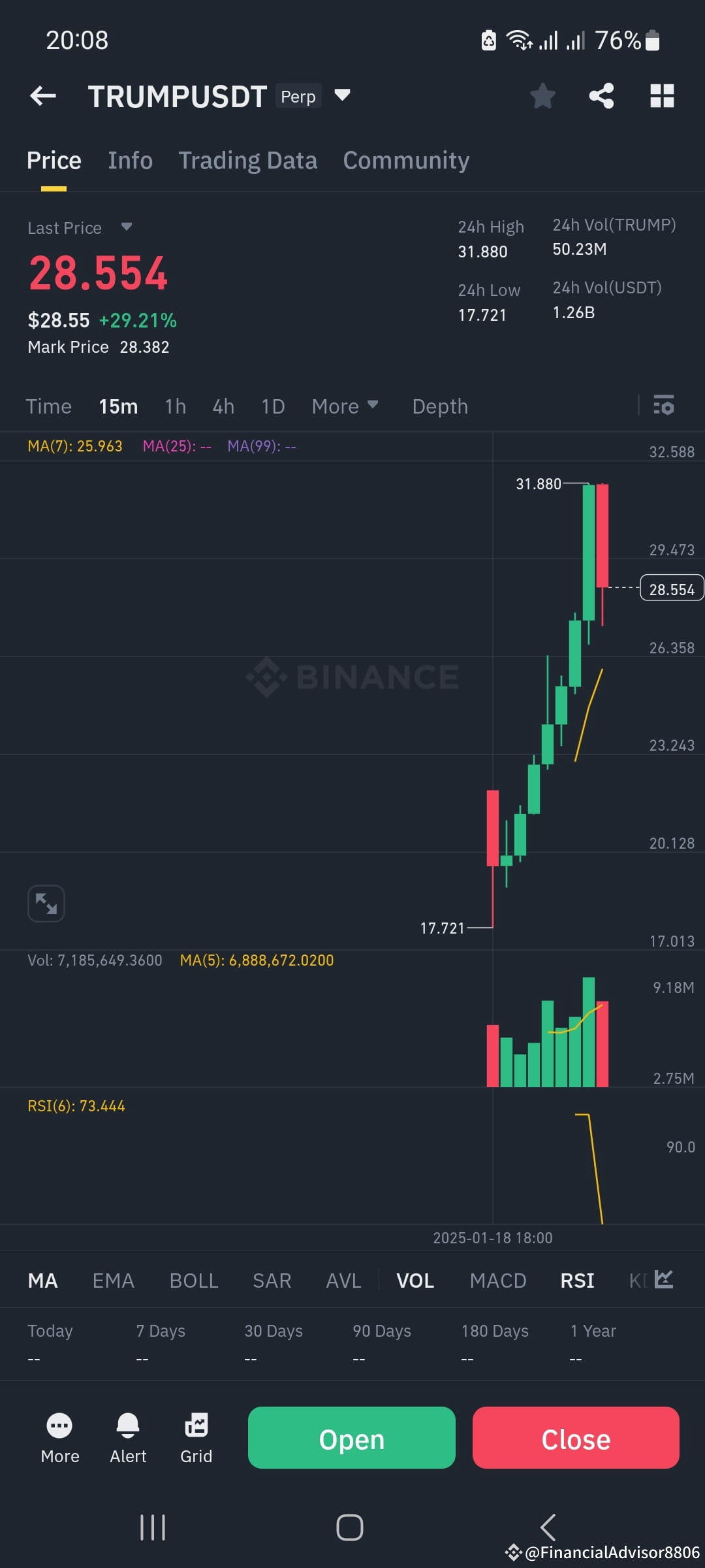 Trump Coin Price Analysis!!! On January 18, 2025, Donald Tr