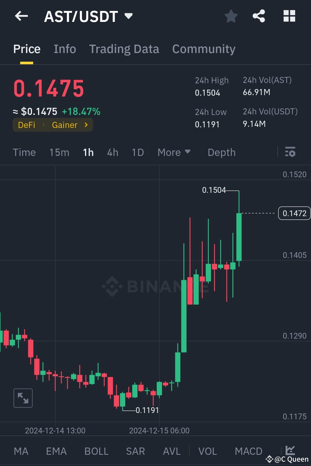 Latest #ast News, Opinions and Feed Today | Binance Square